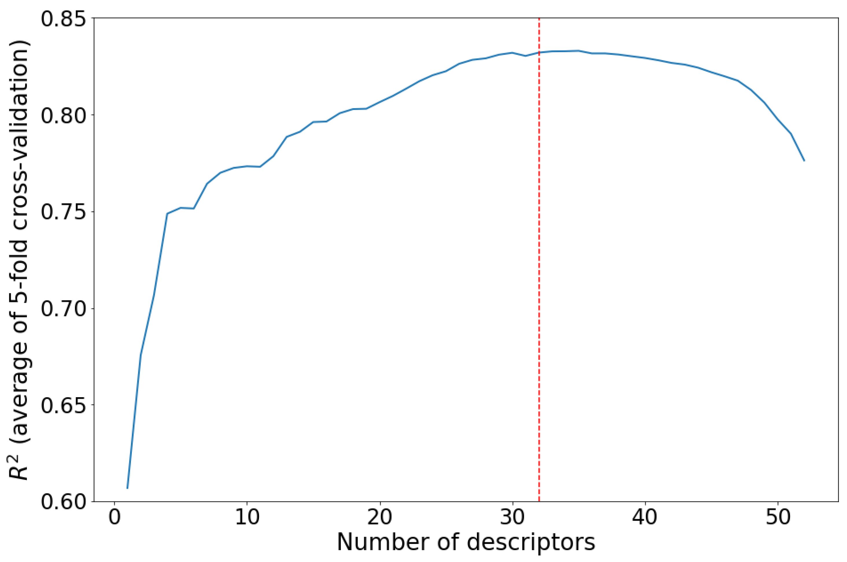 Preprints 86760 g001