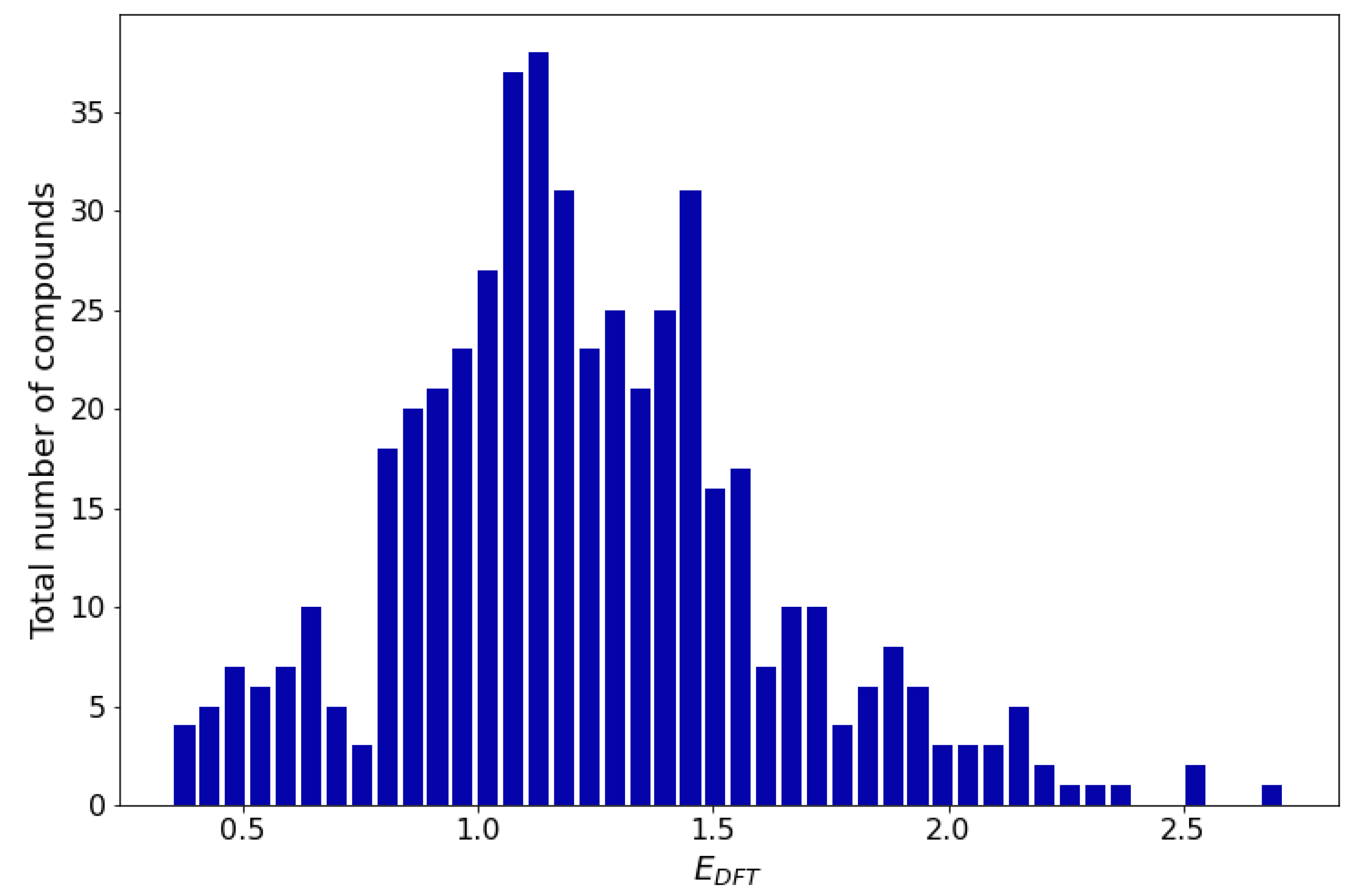 Preprints 86760 g002