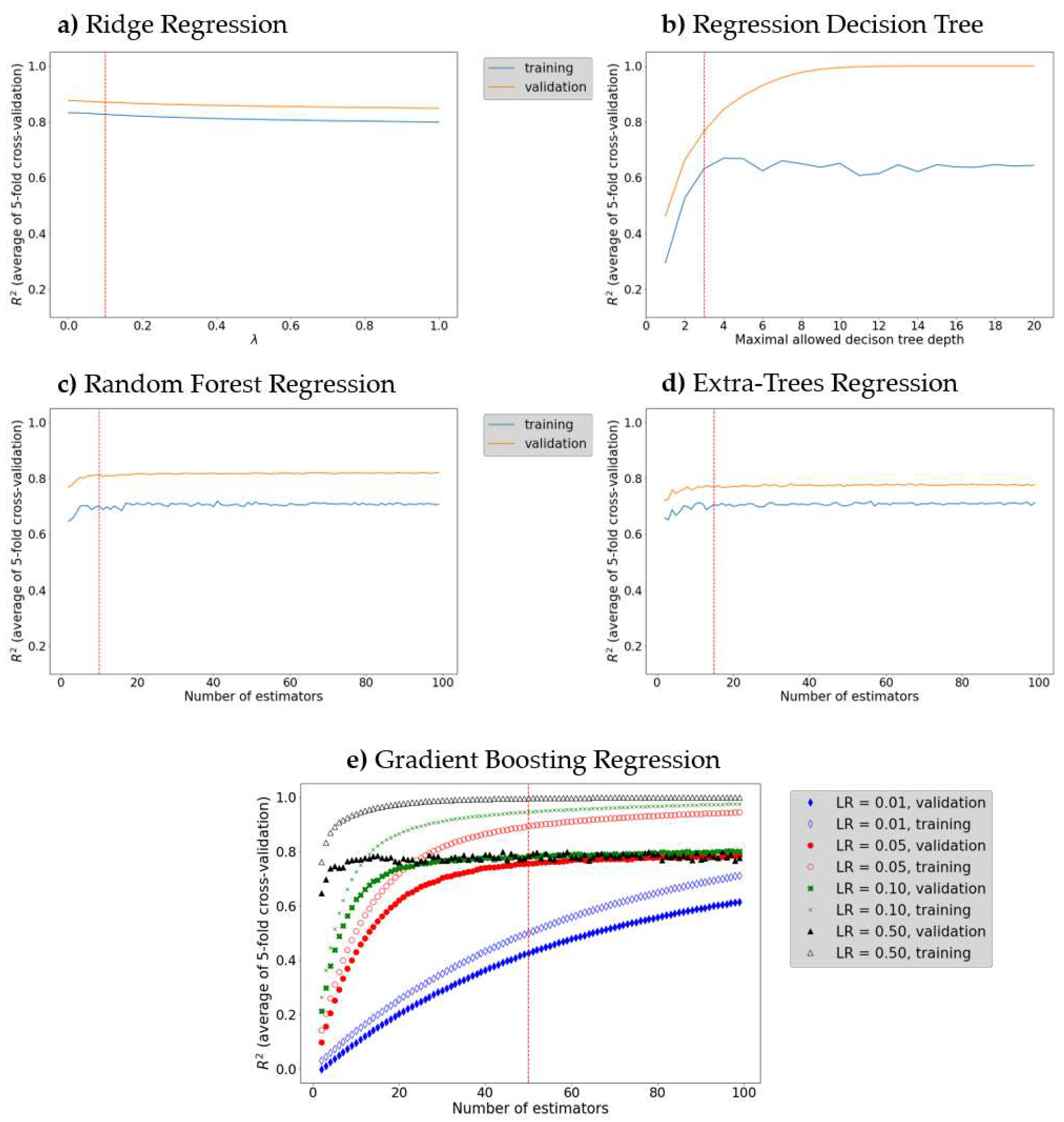 Preprints 86760 g003