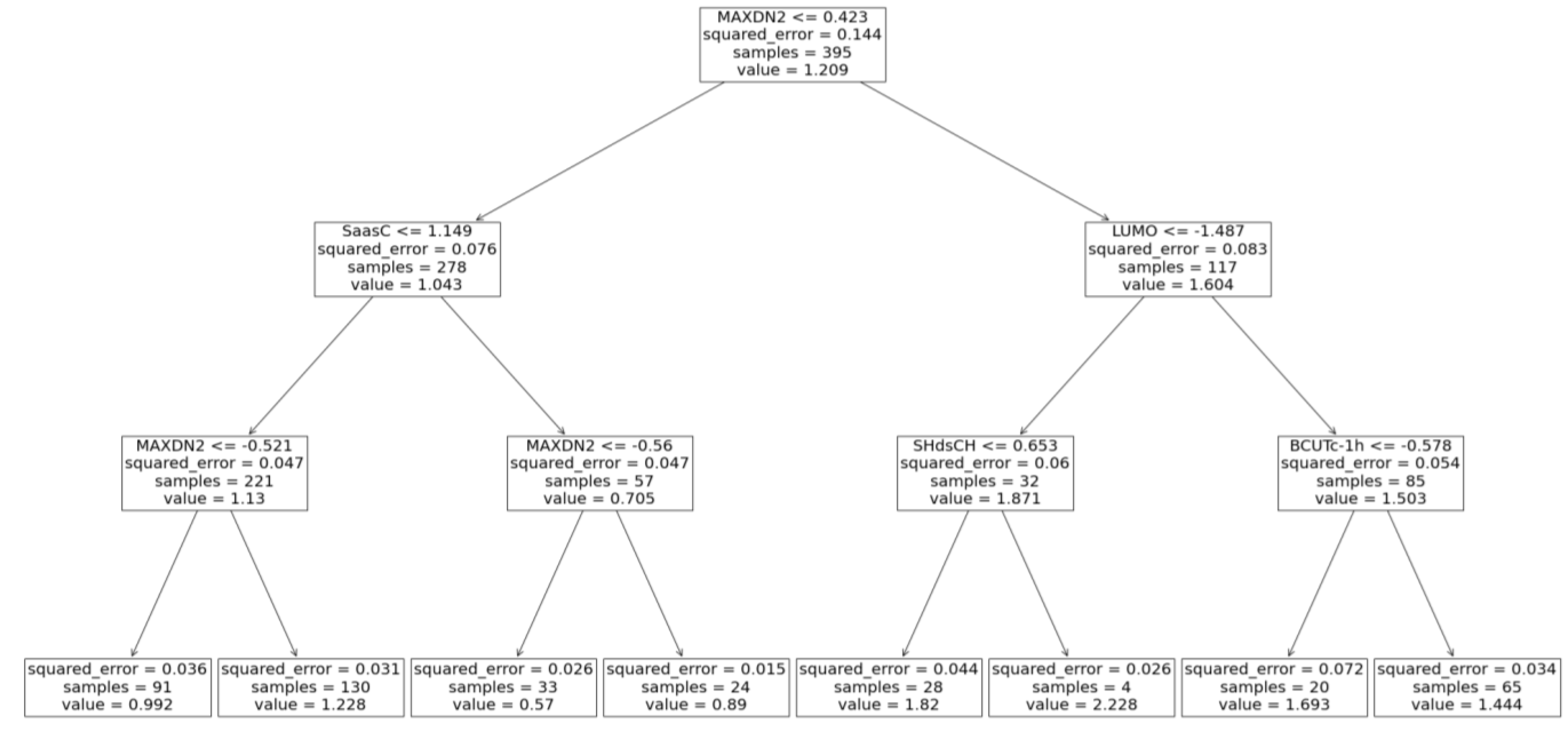 Preprints 86760 g004