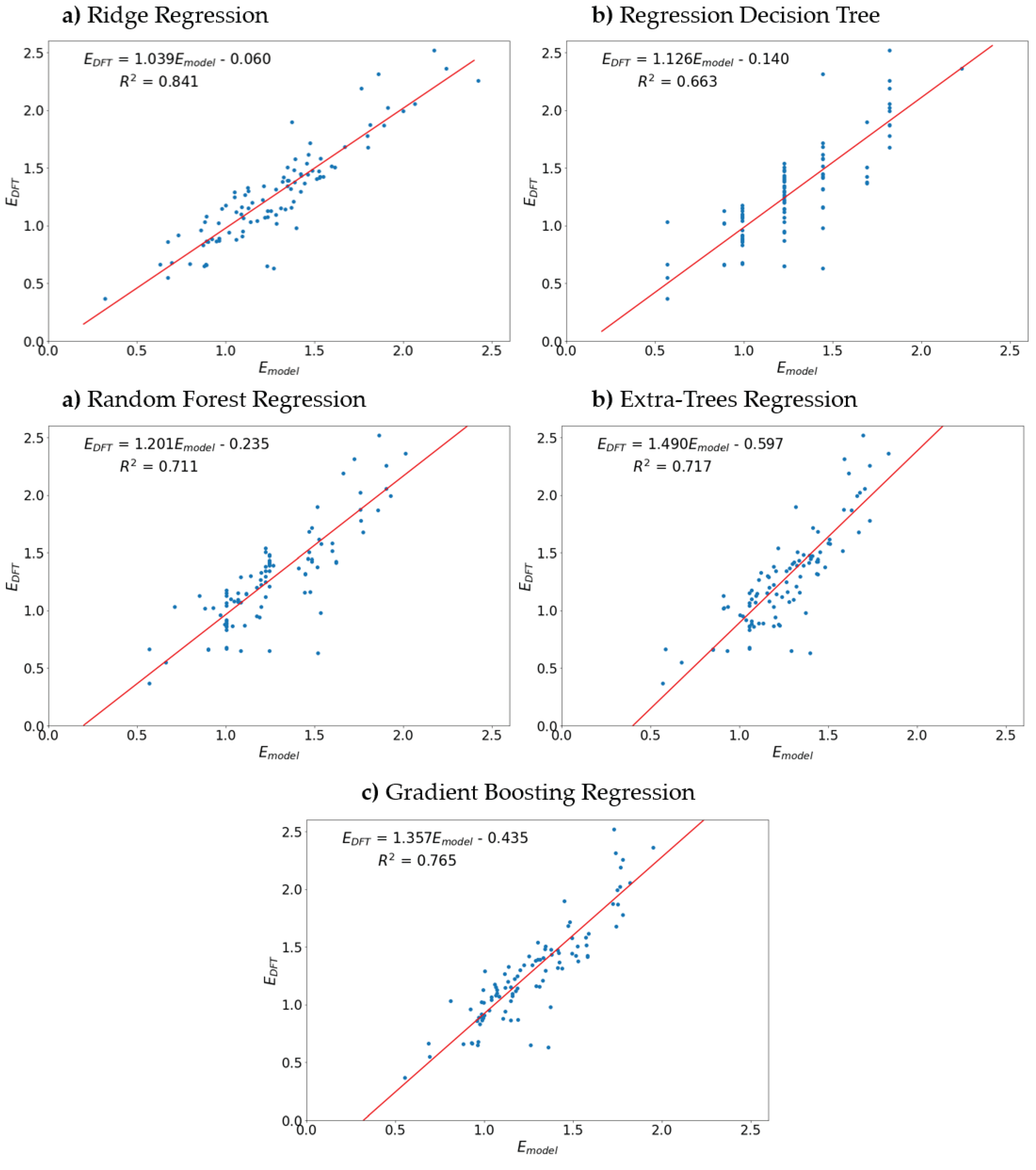 Preprints 86760 g005