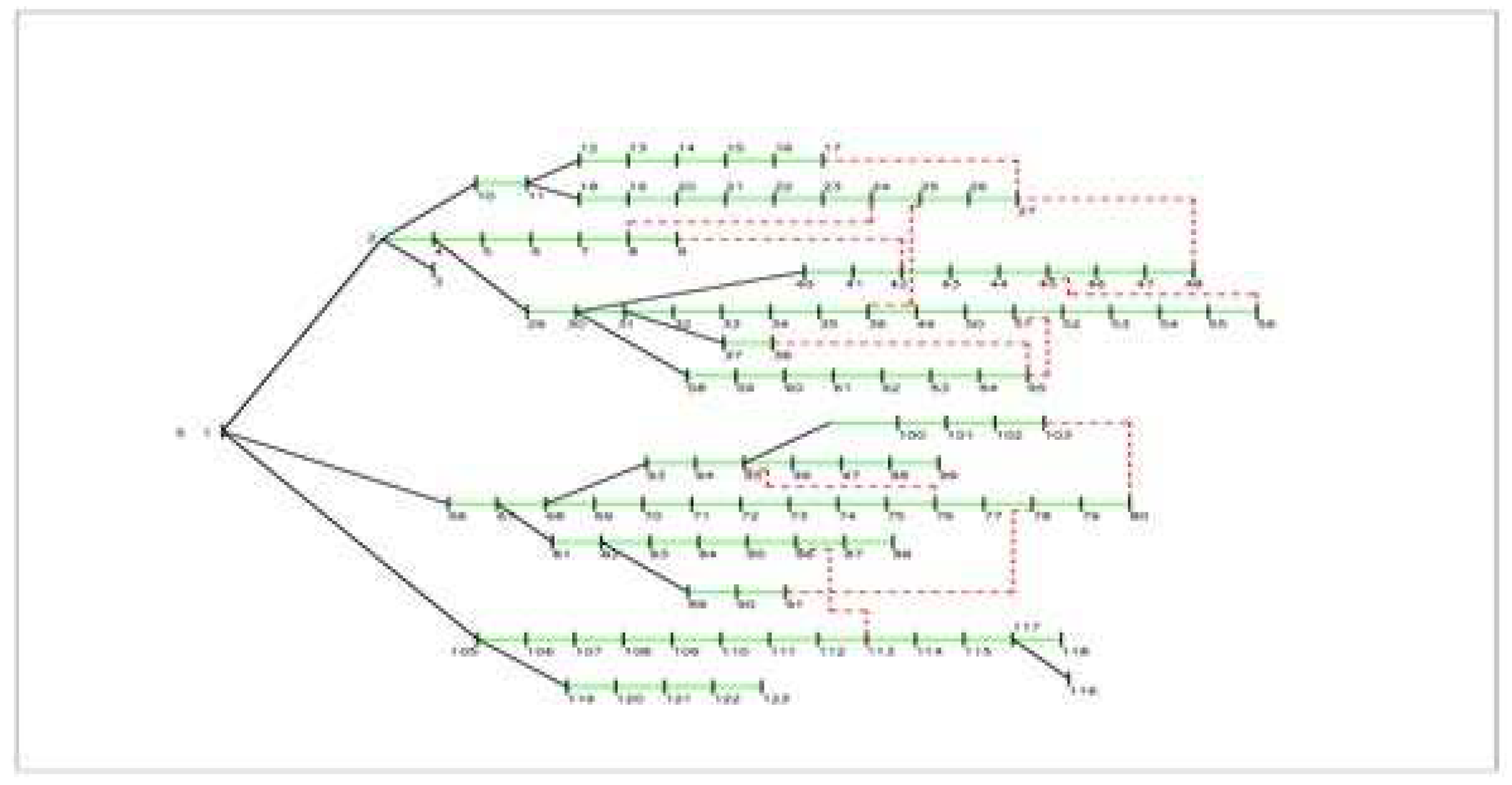 Preprints 93482 g002