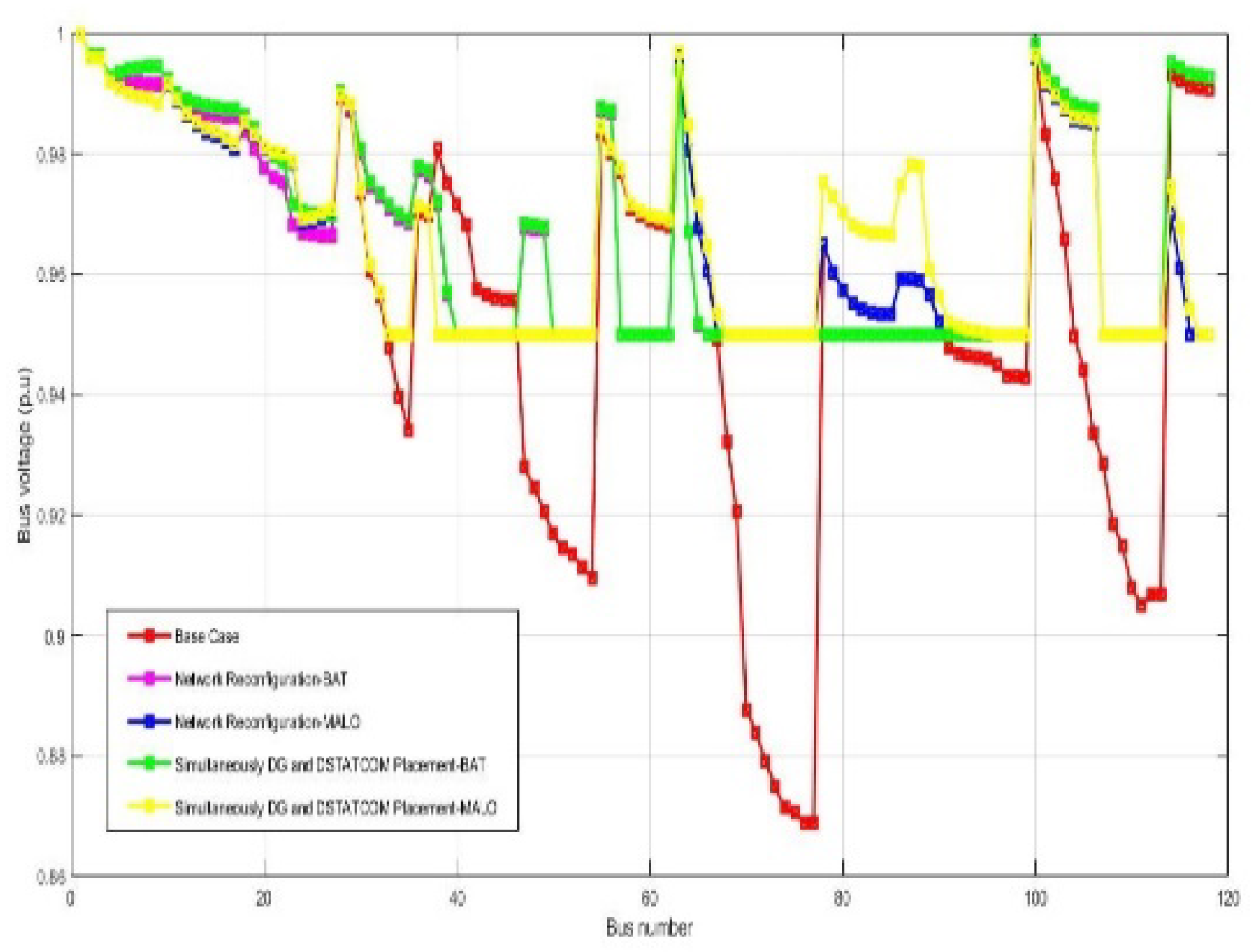 Preprints 93482 g003