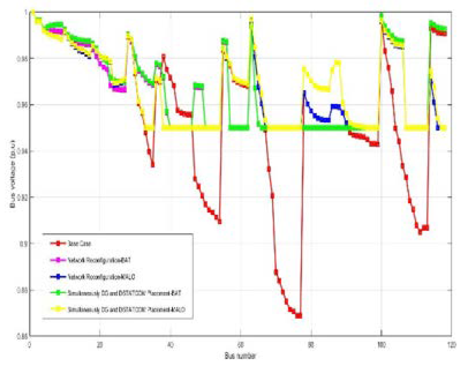 Preprints 93482 g004