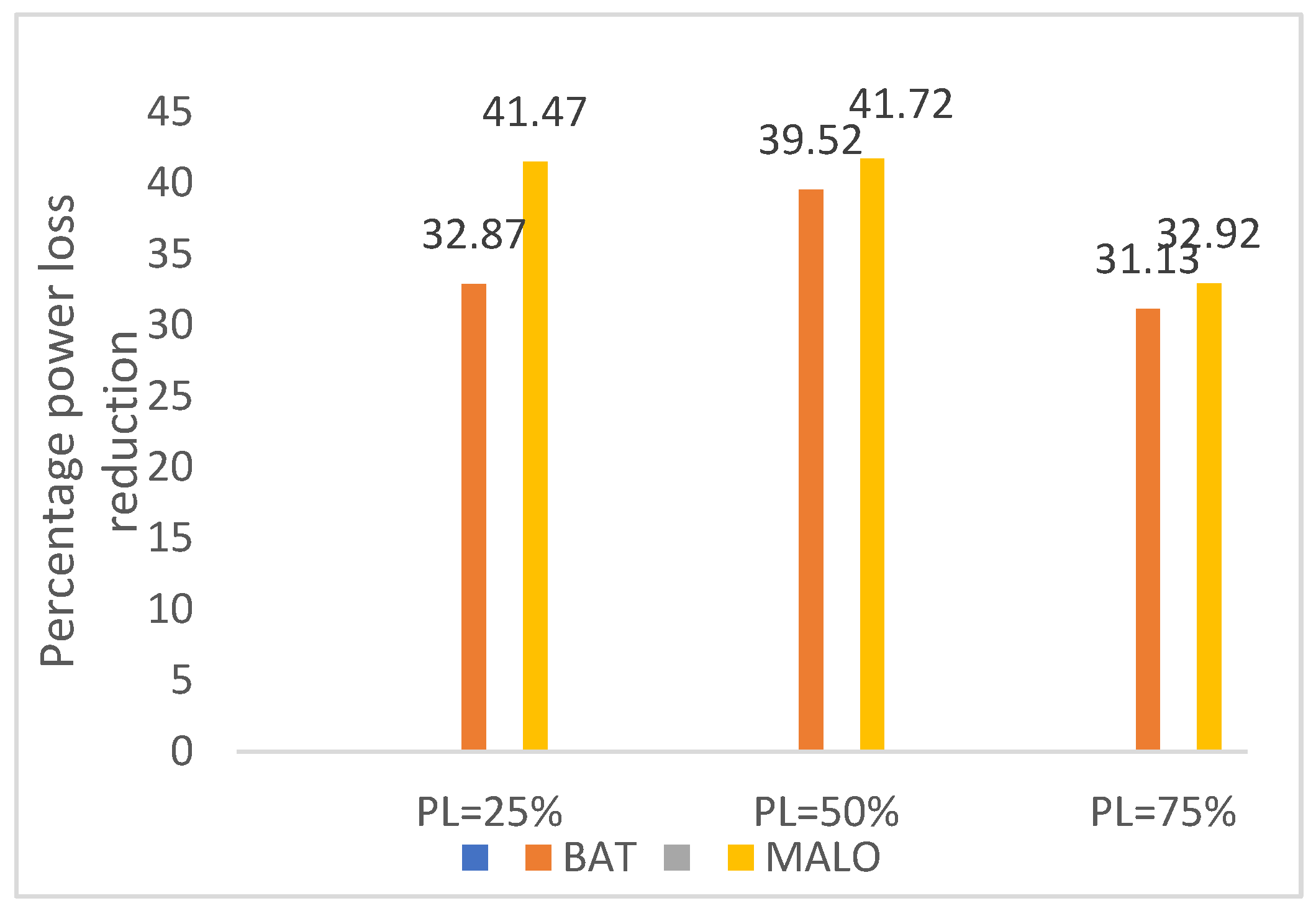 Preprints 93482 g005