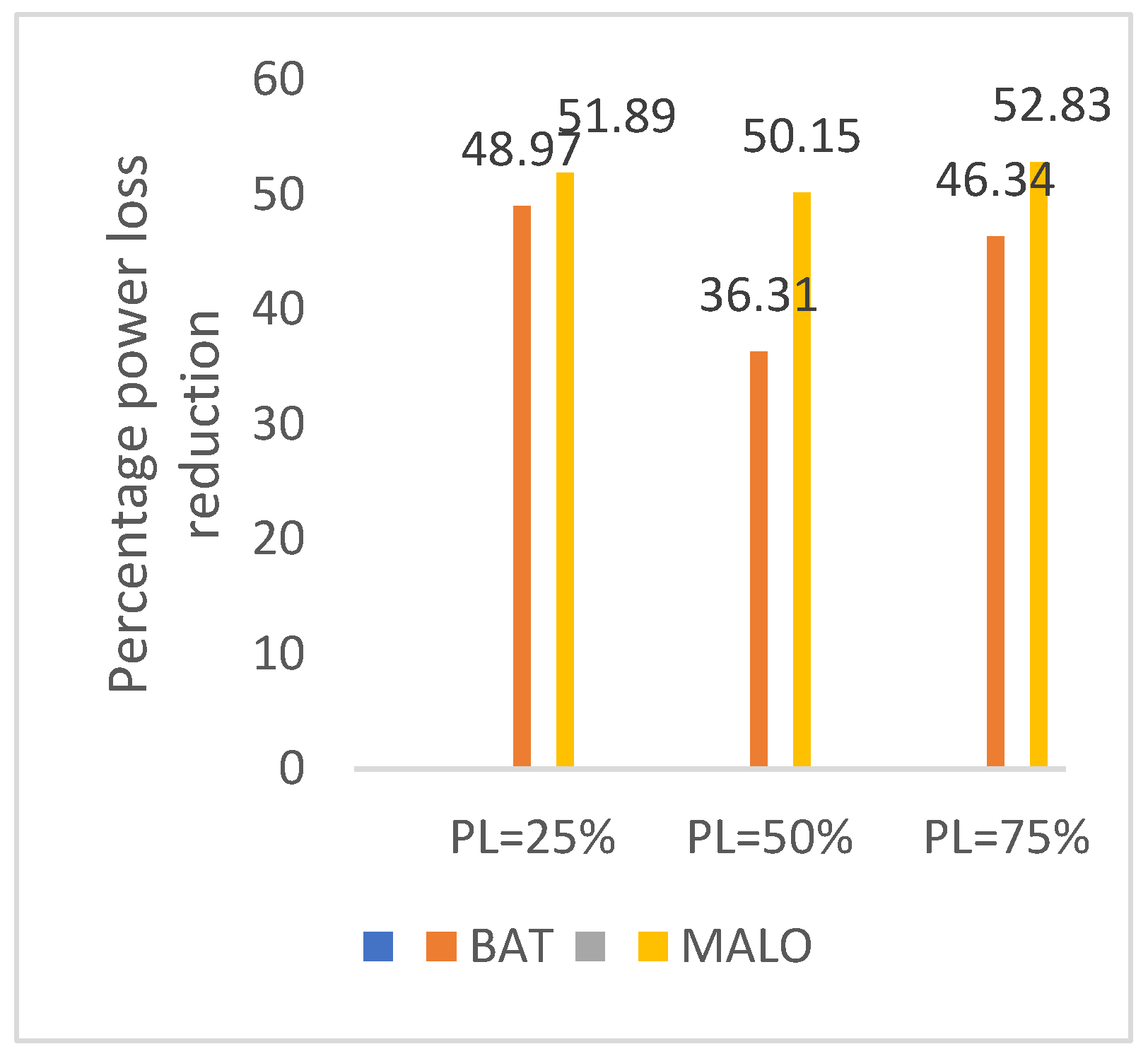 Preprints 93482 g006