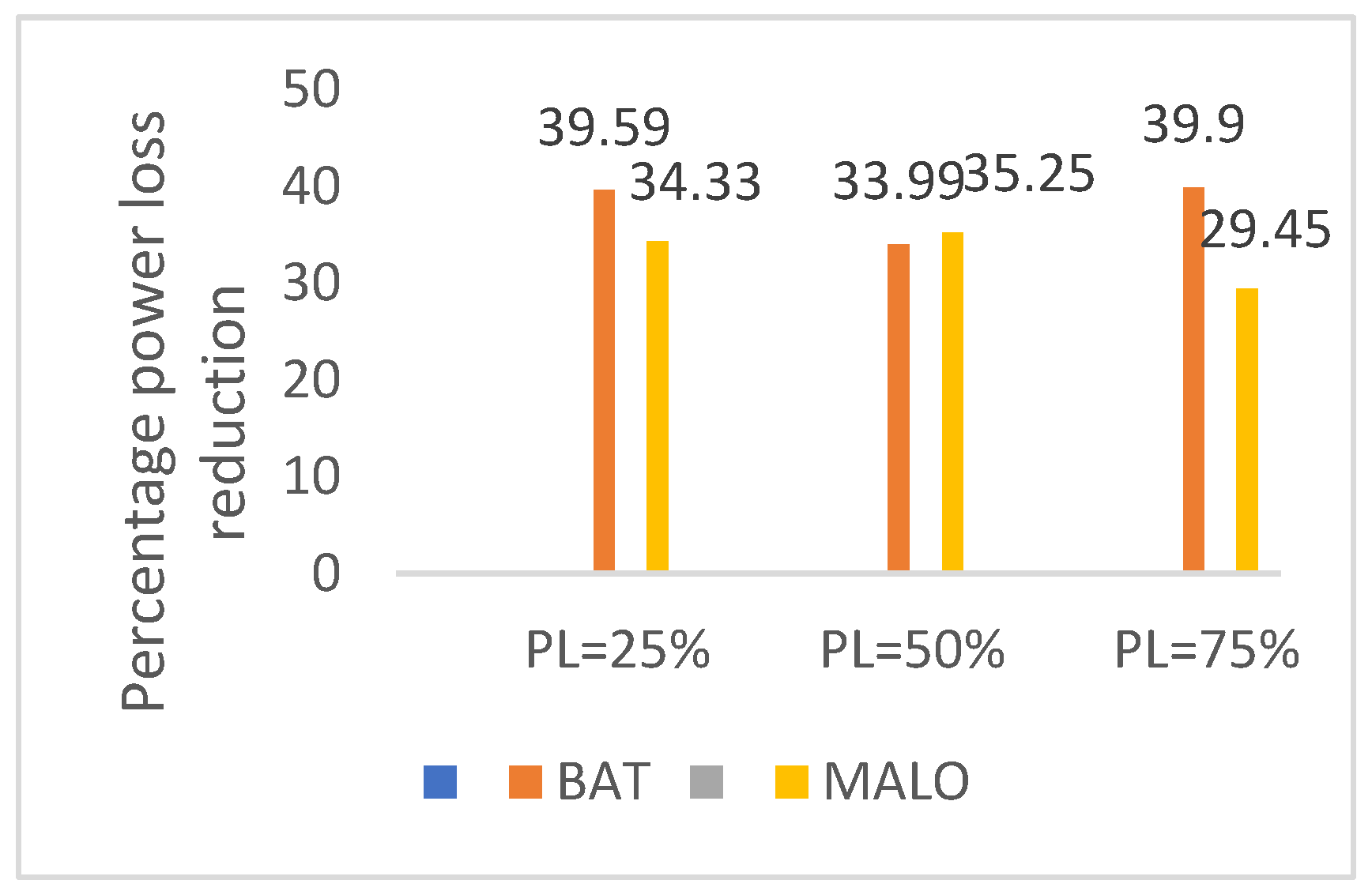 Preprints 93482 g007