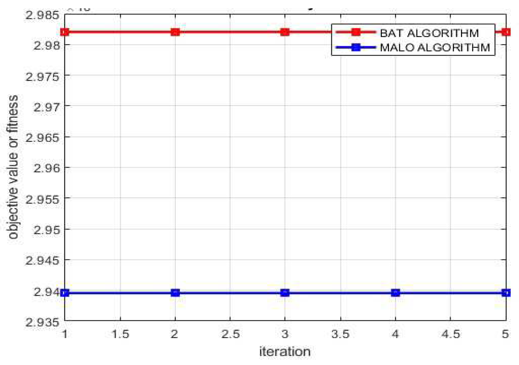 Preprints 93482 g013