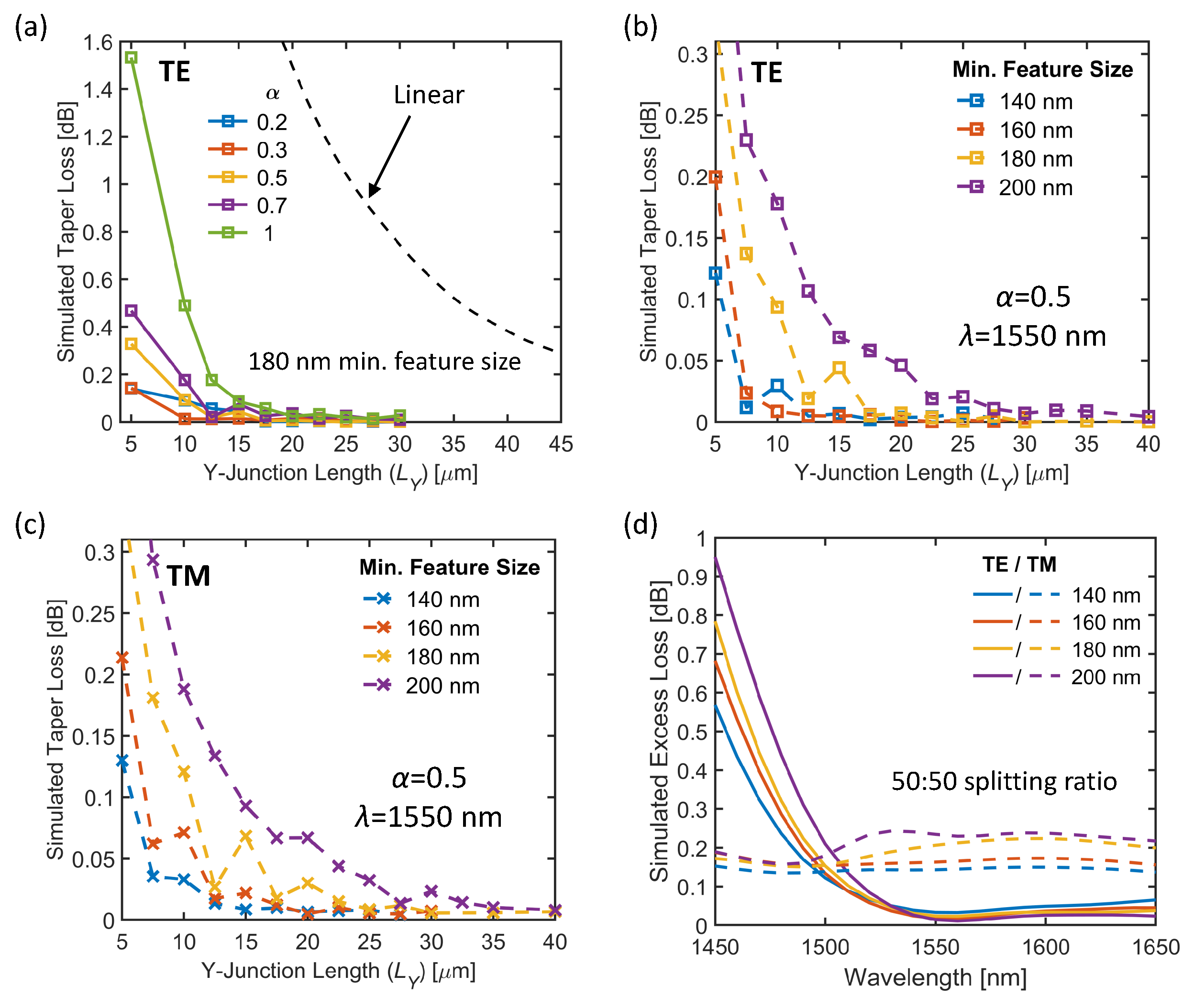 Preprints 88053 g002