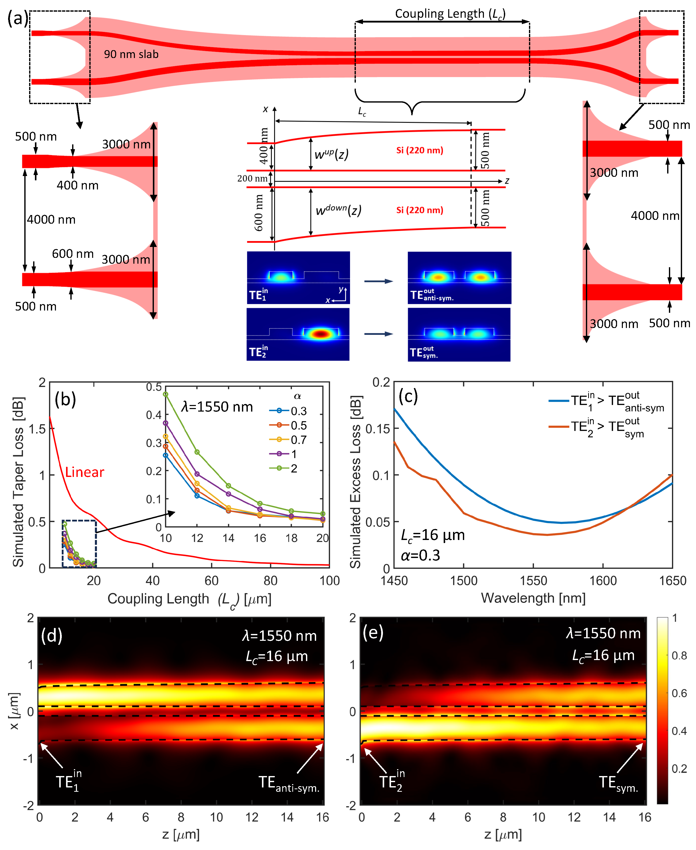 Preprints 88053 g007