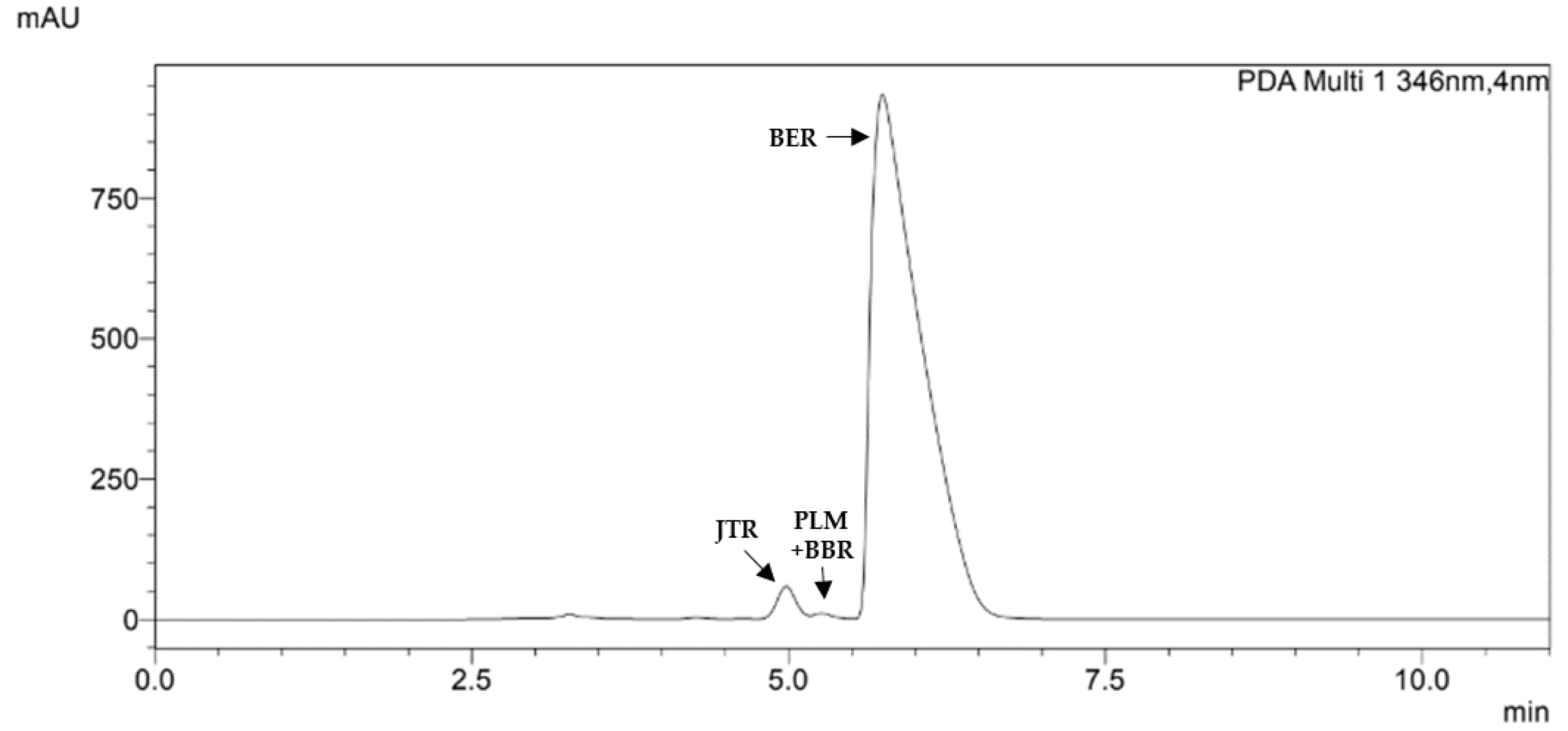 Preprints 113824 g001