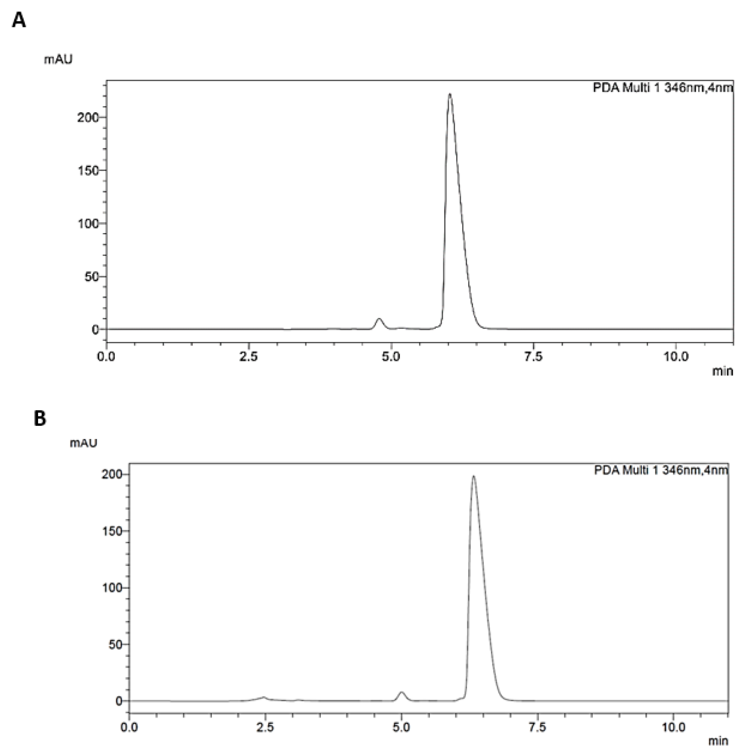 Preprints 113824 g002