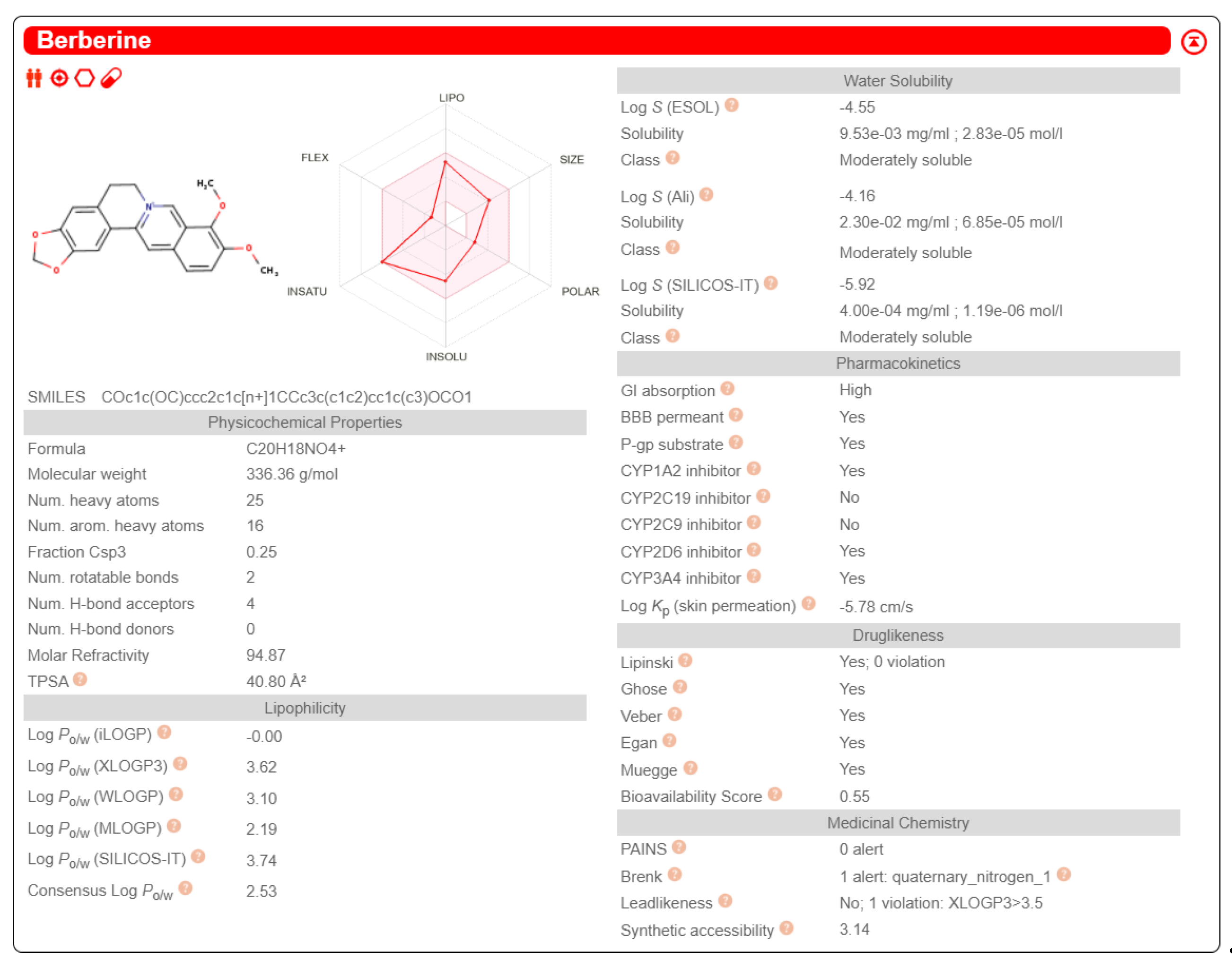 Preprints 113824 g003