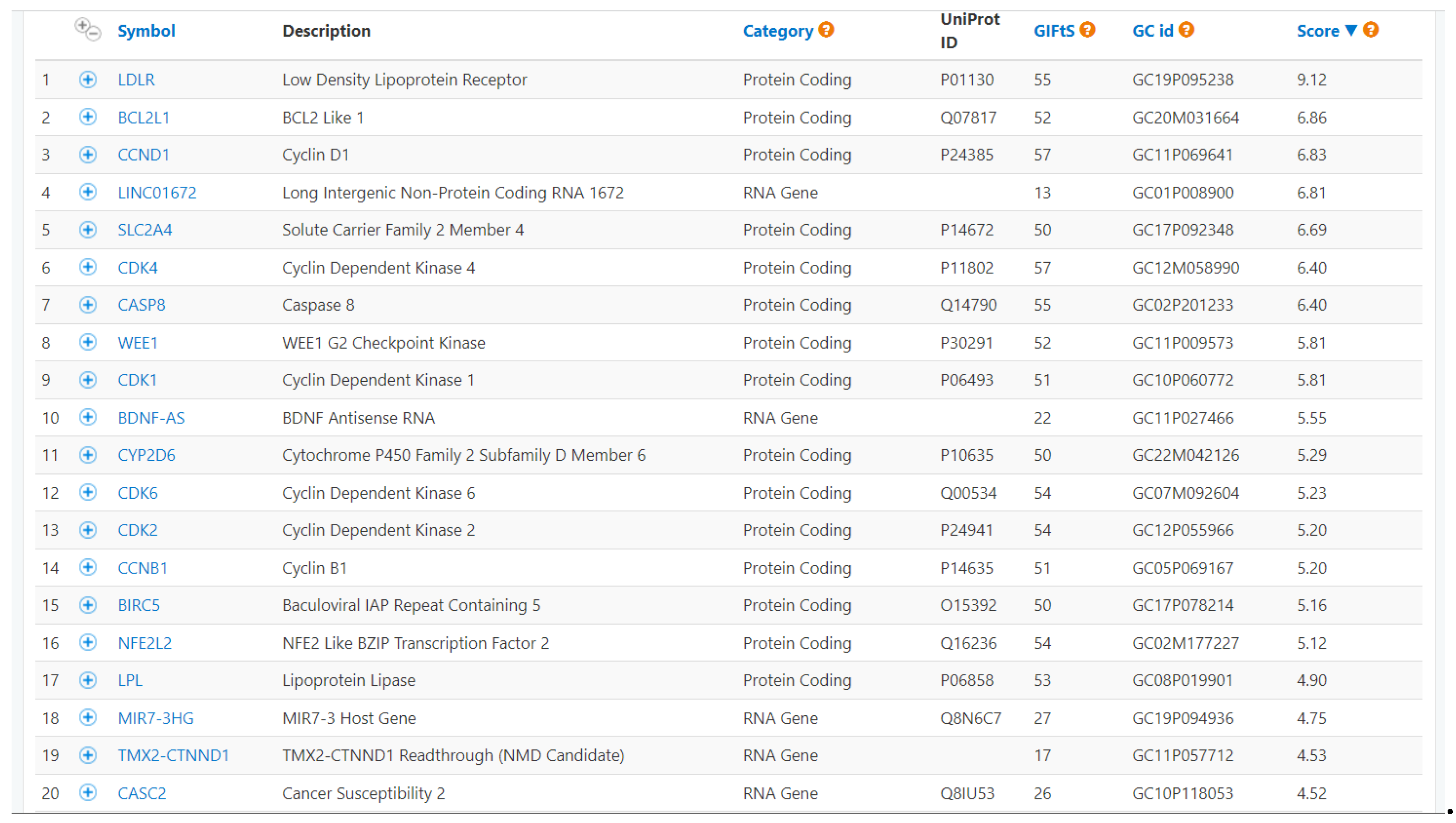 Preprints 113824 g004