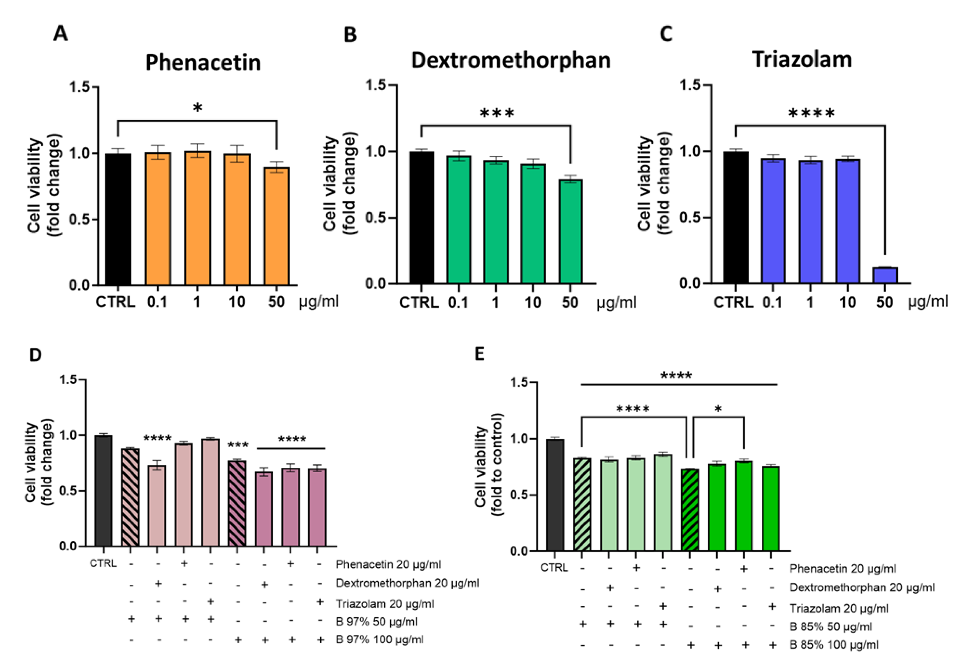 Preprints 113824 g005