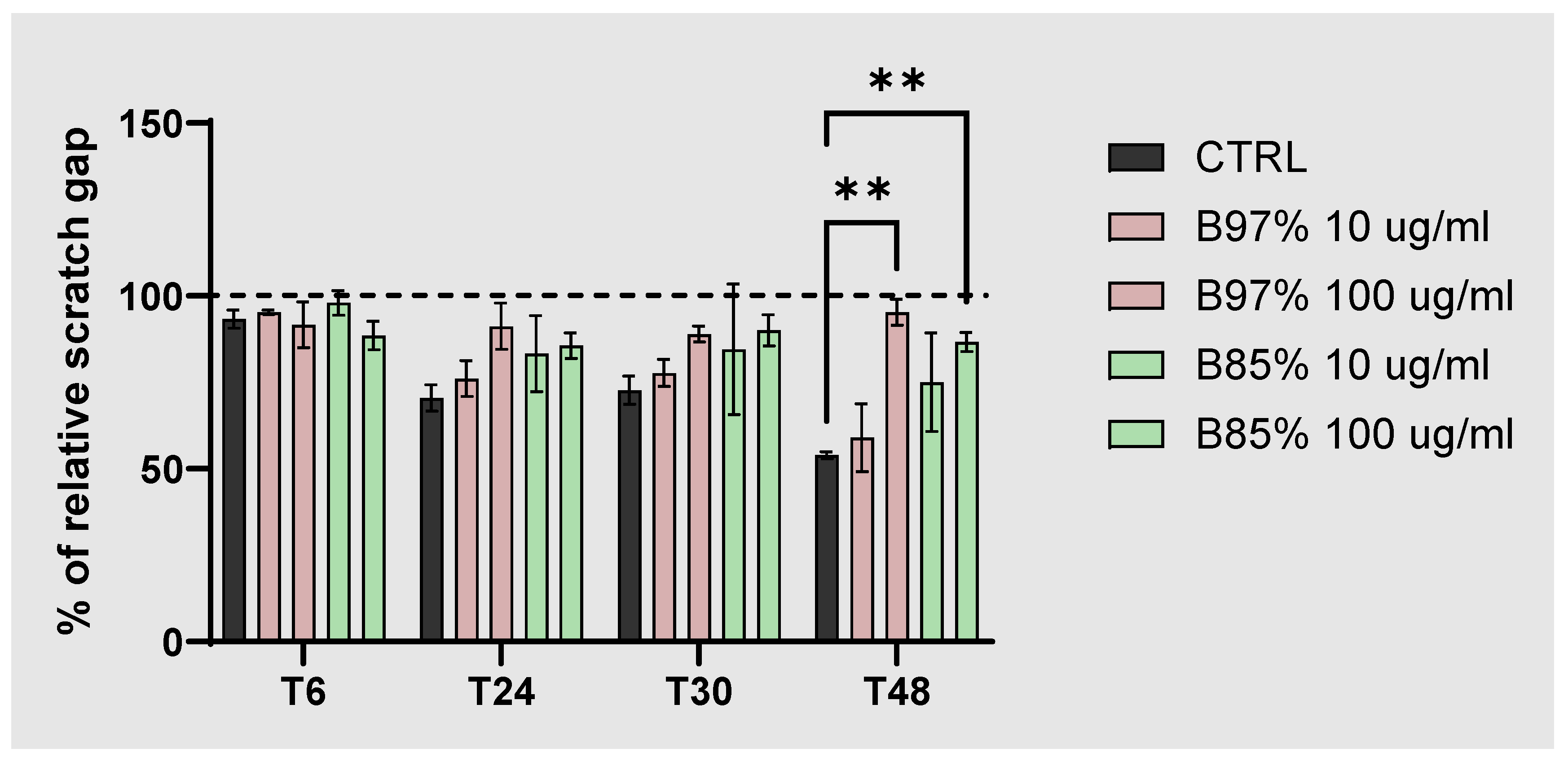 Preprints 113824 g006