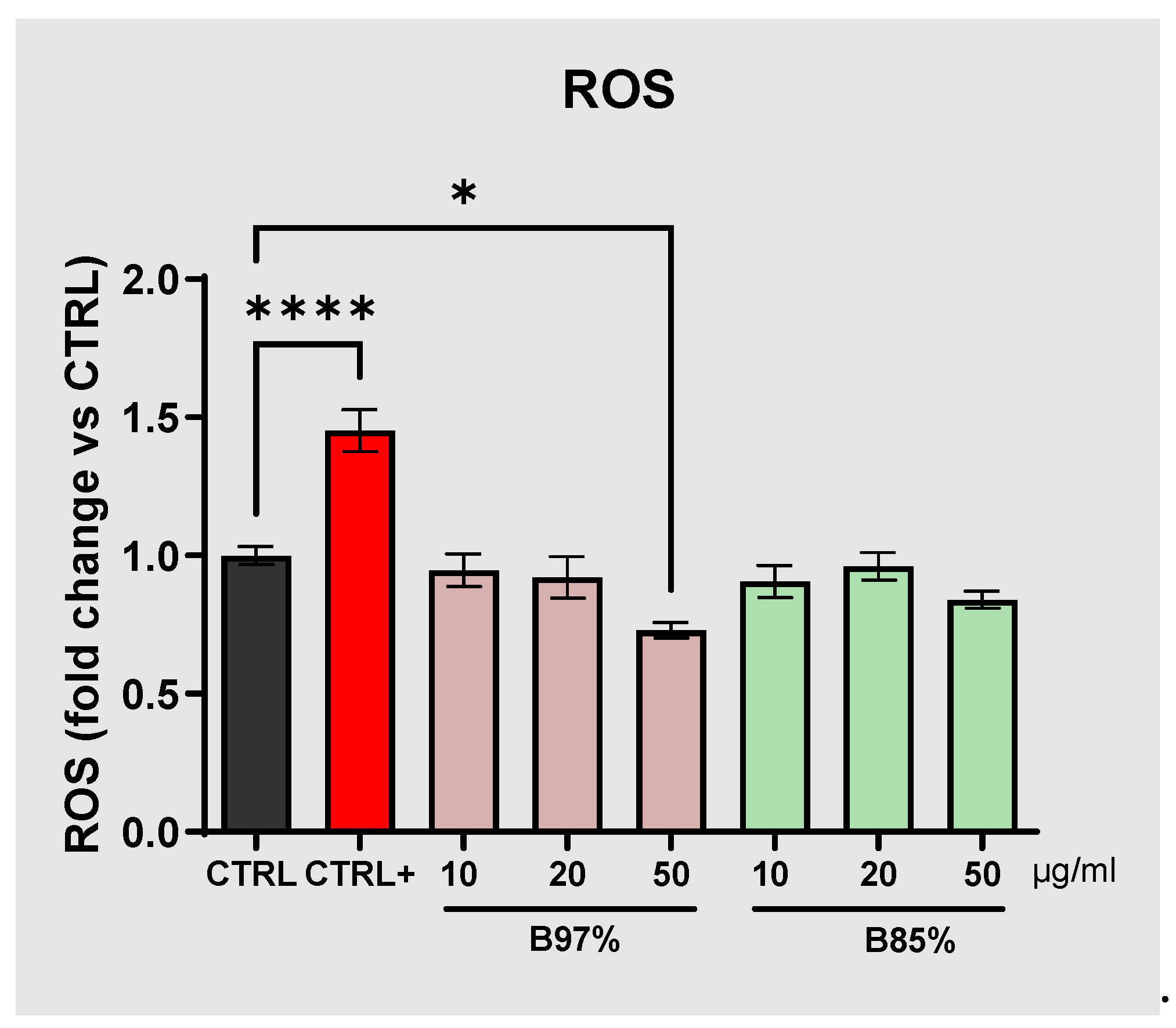 Preprints 113824 g007