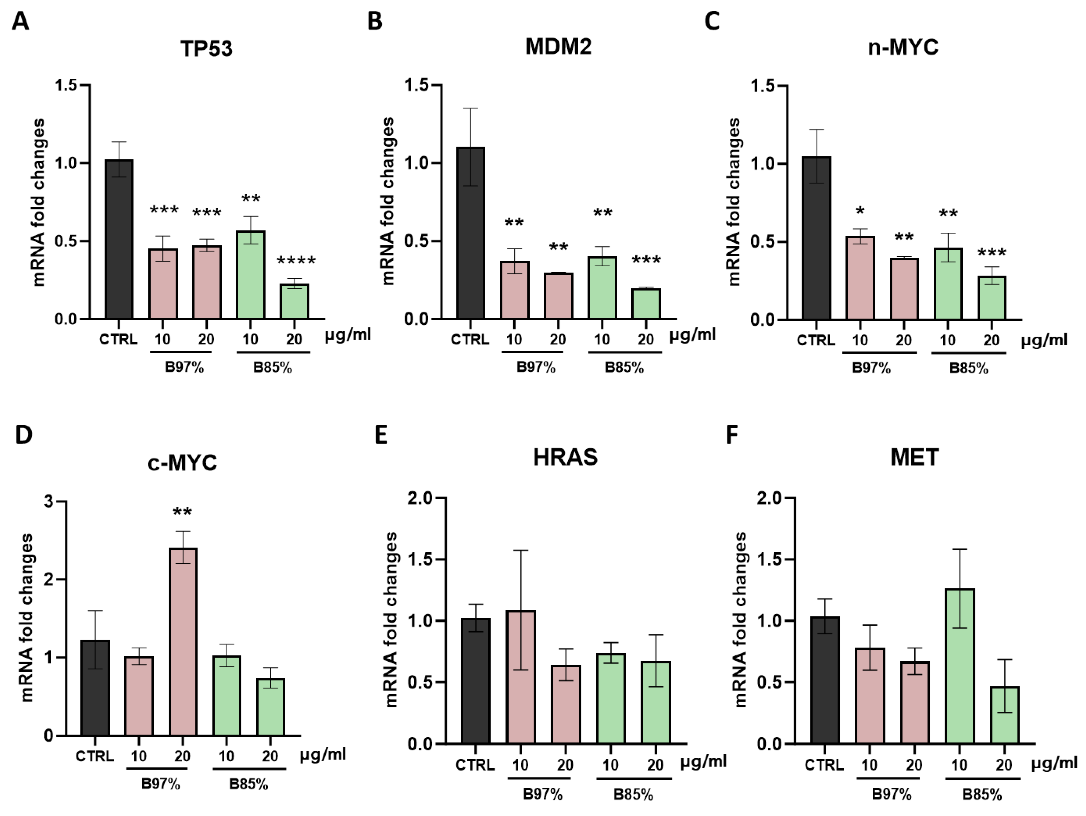 Preprints 113824 g008