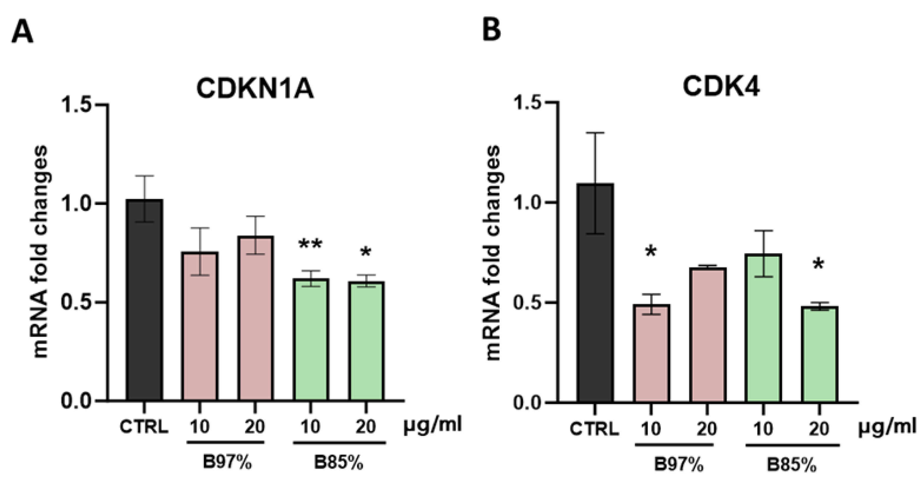 Preprints 113824 g009