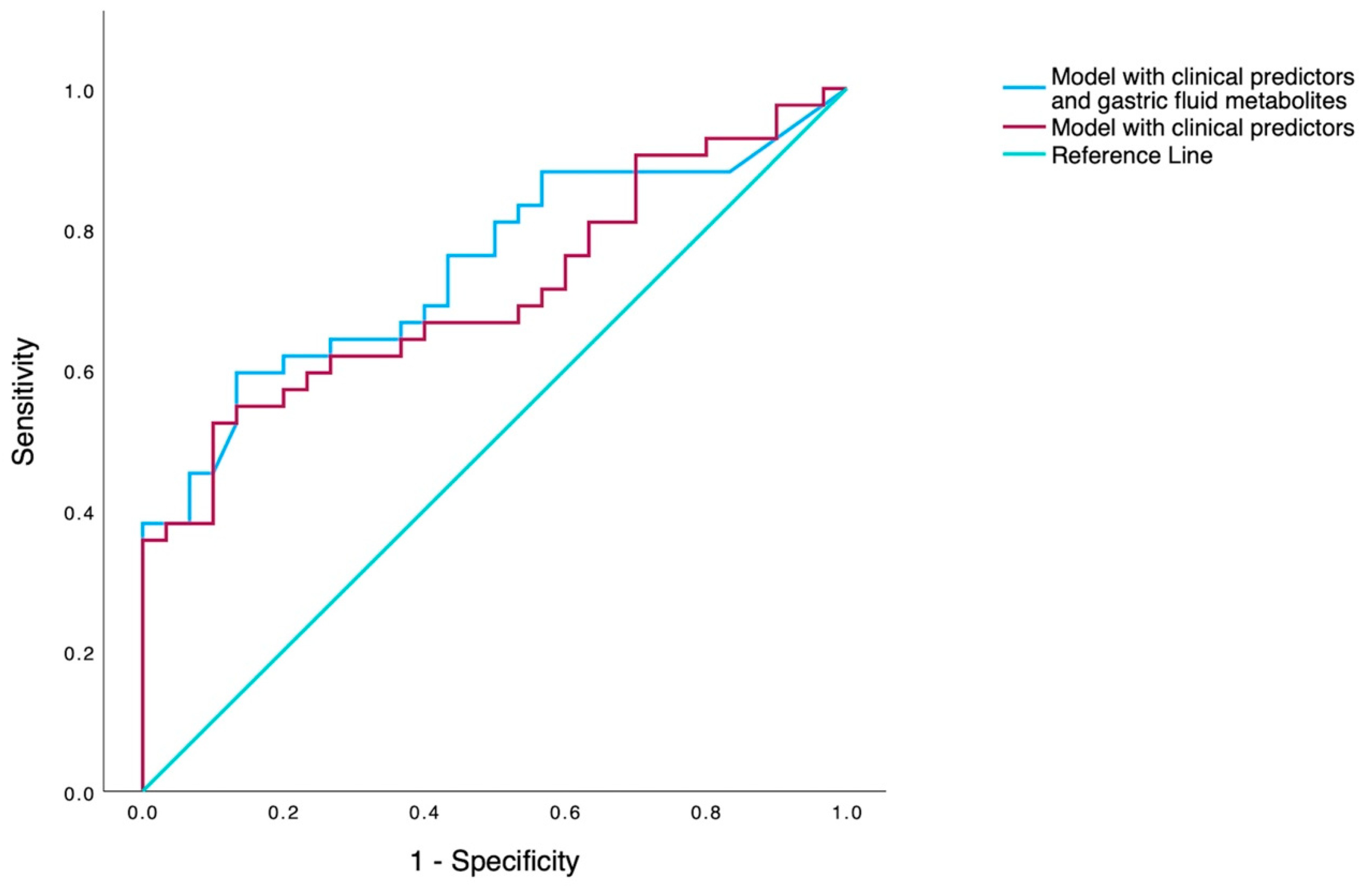 Preprints 96464 g001