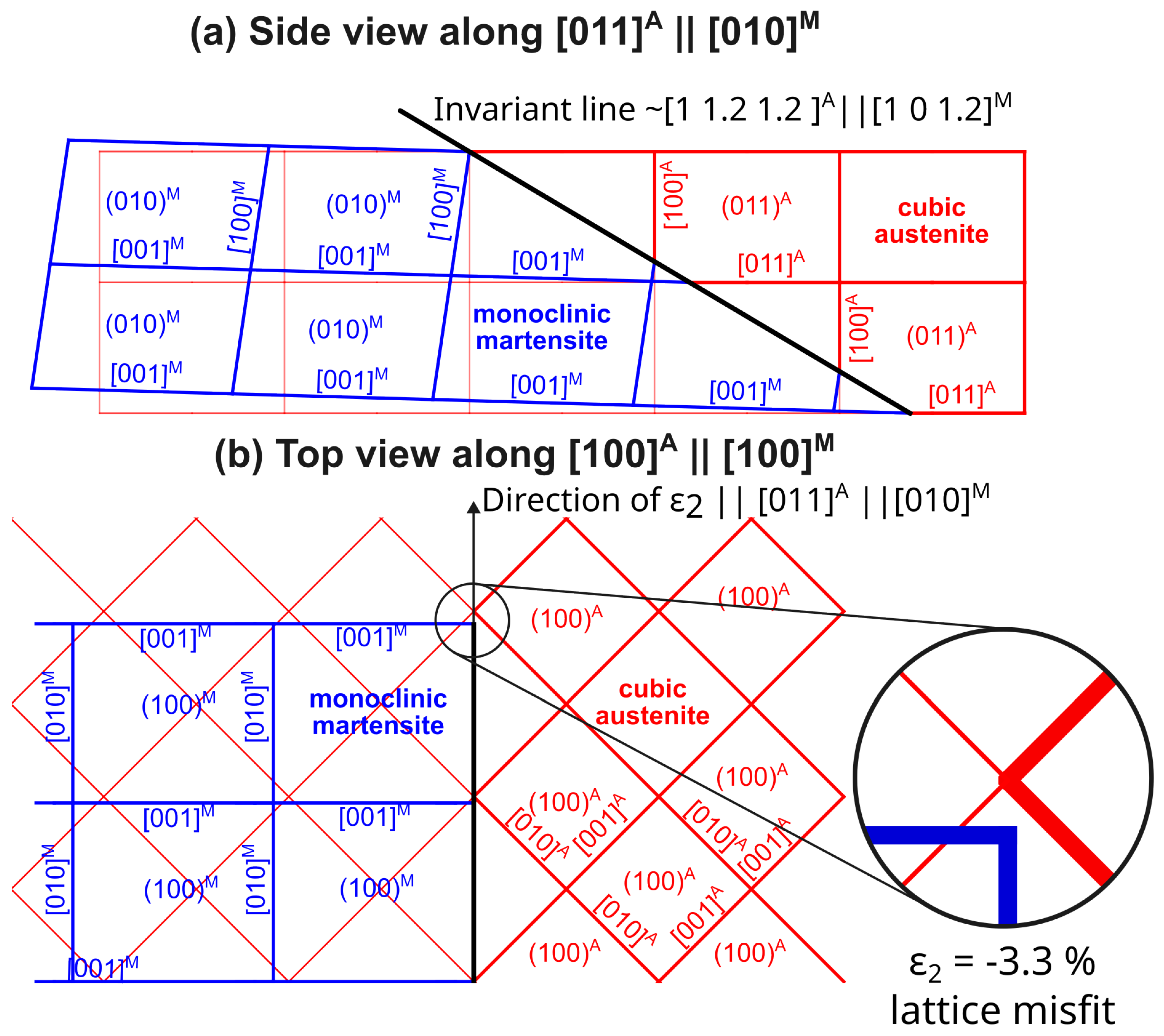 Preprints 88715 g002