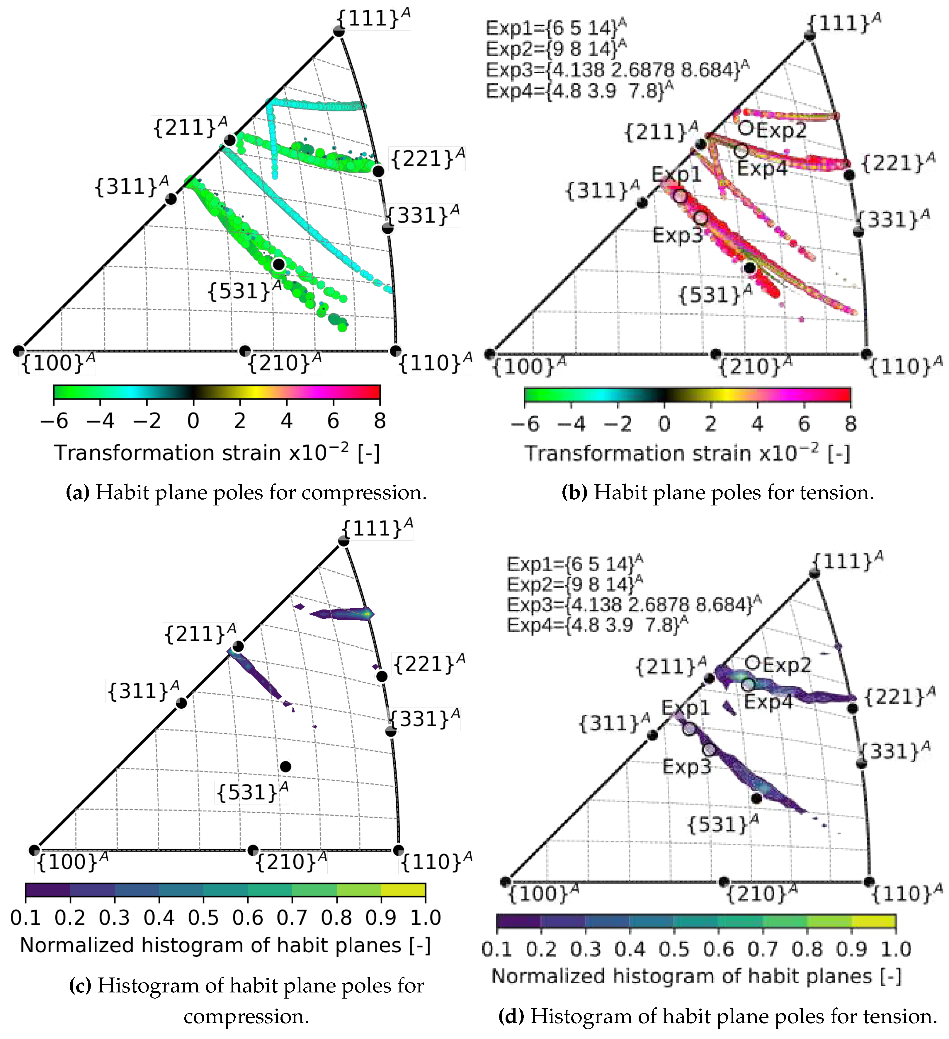 Preprints 88715 g012