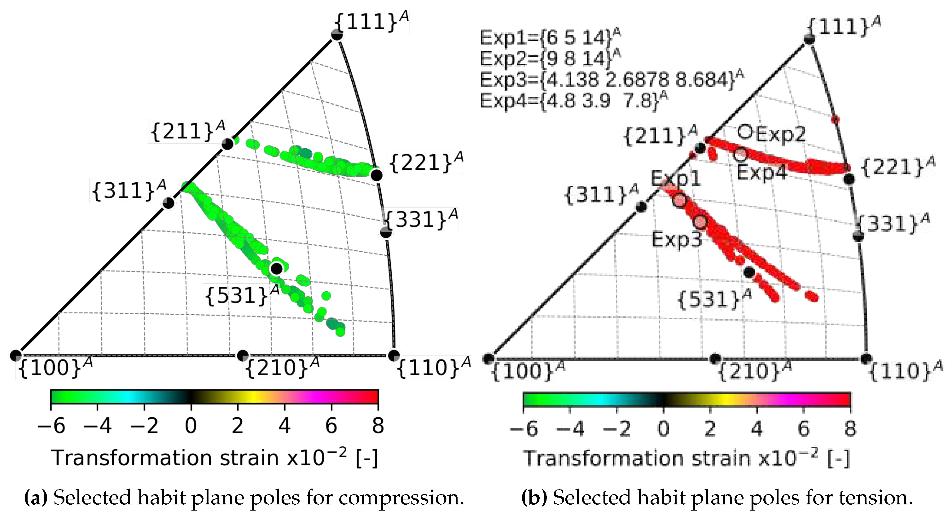 Preprints 88715 g013