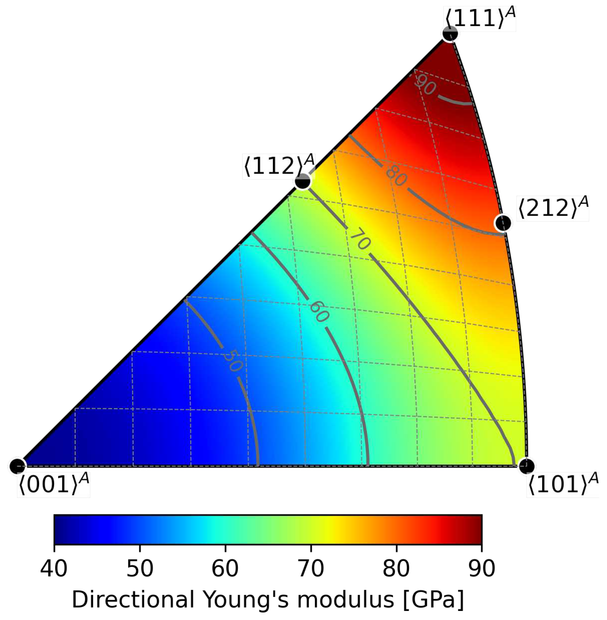 Preprints 88715 g0a2