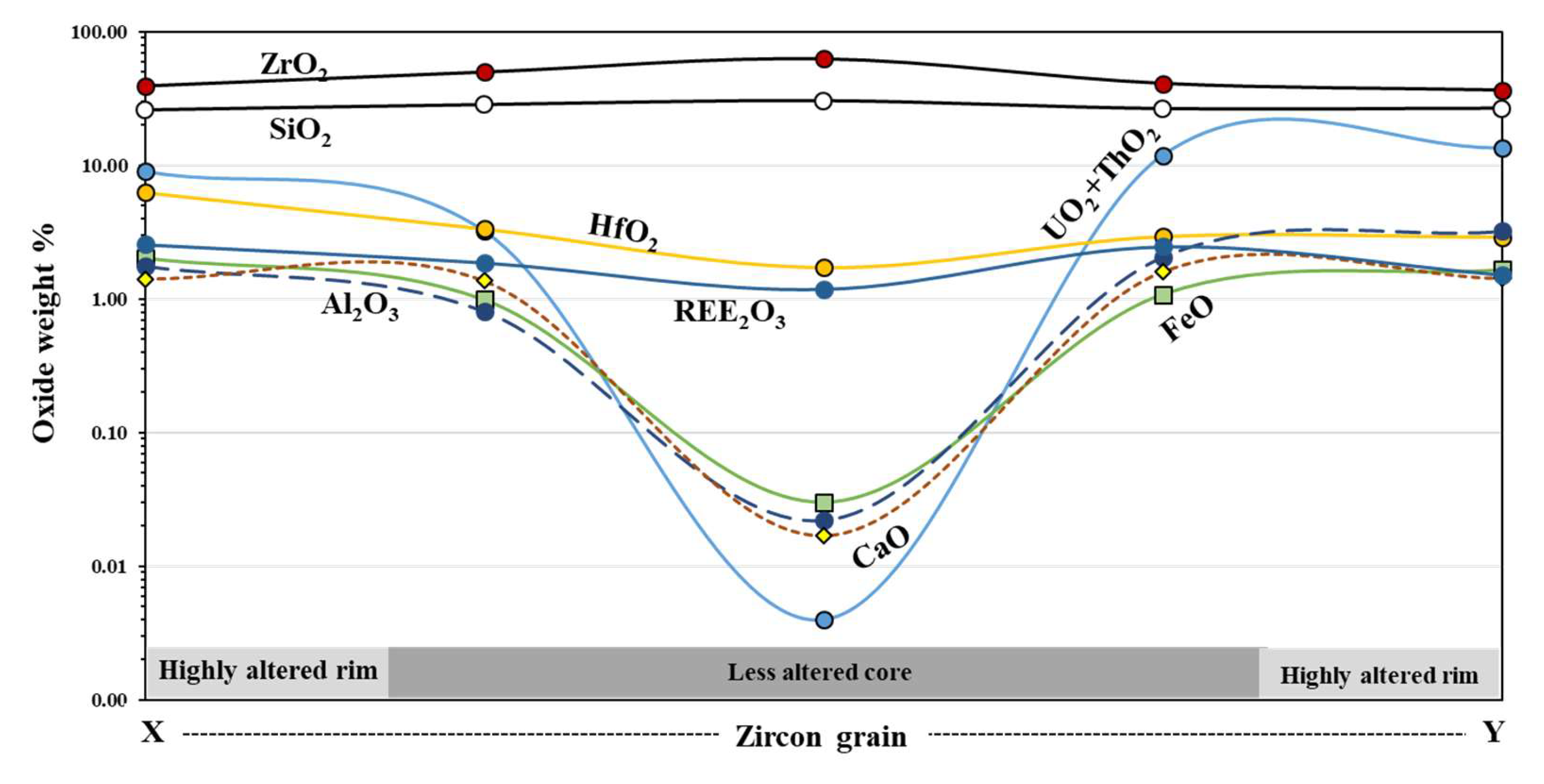 Preprints 112277 g004