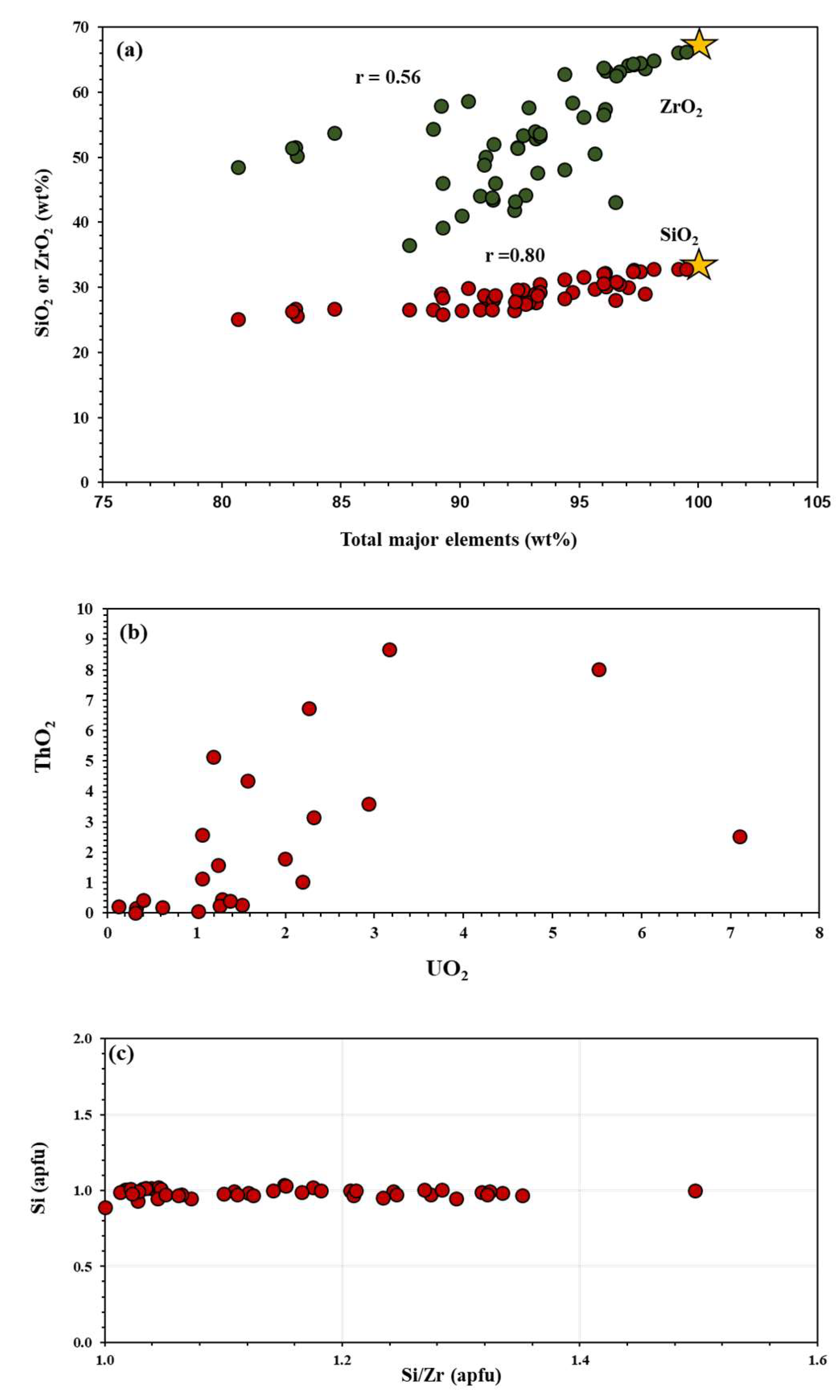 Preprints 112277 g005