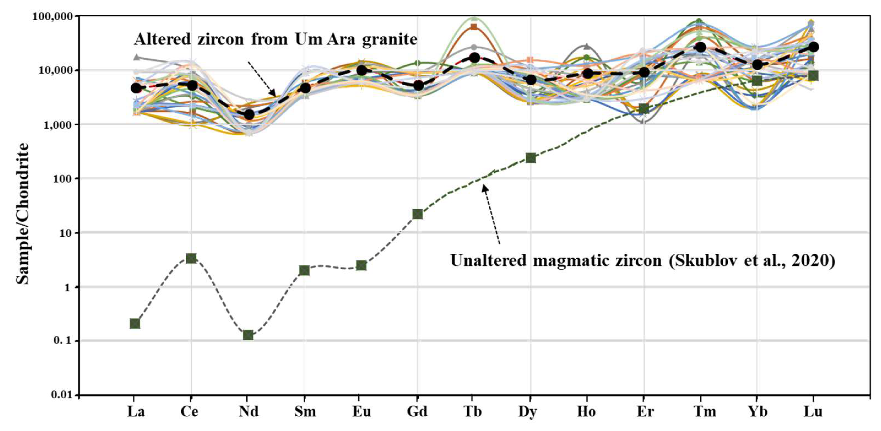 Preprints 112277 g006