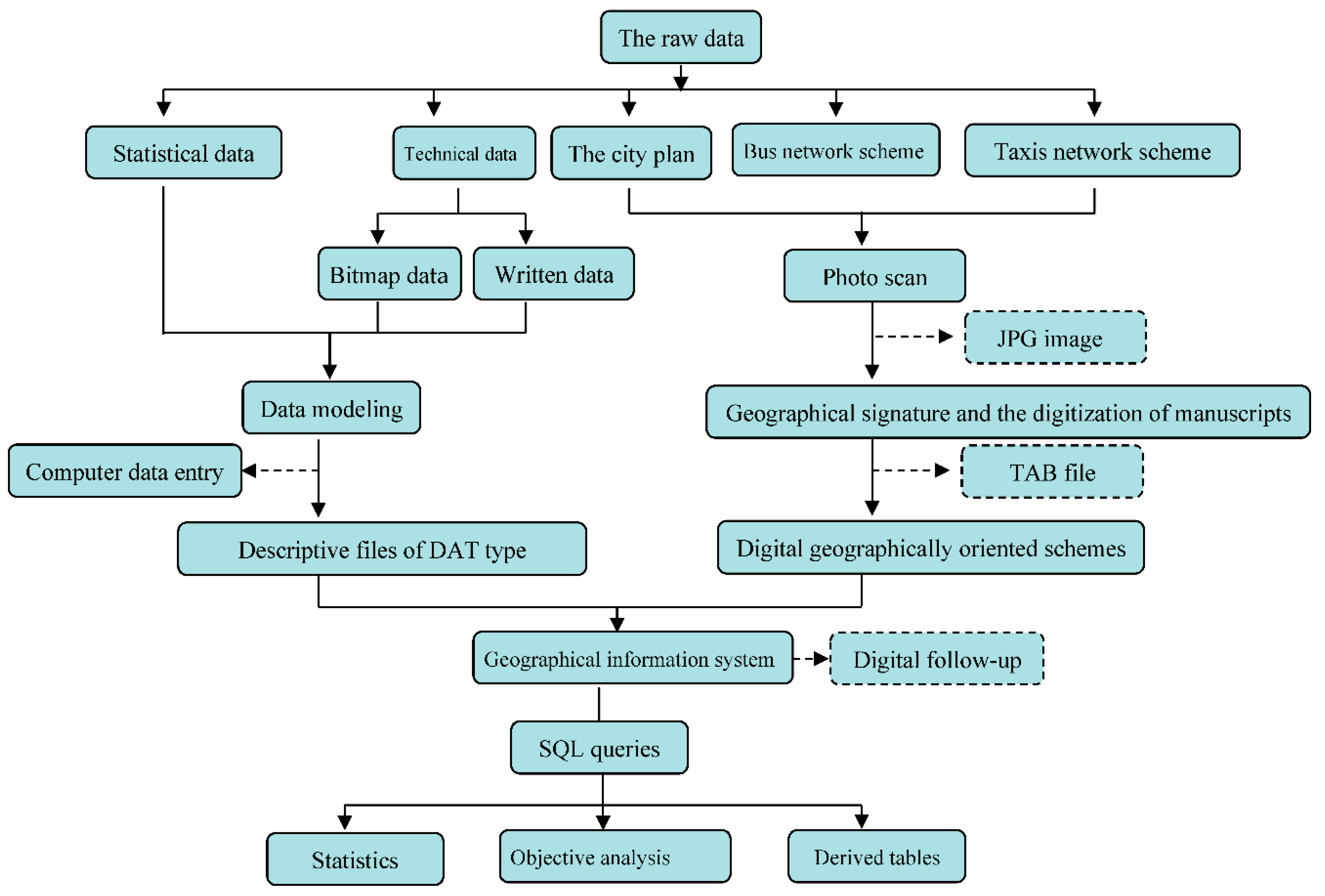 Preprints 101683 g002