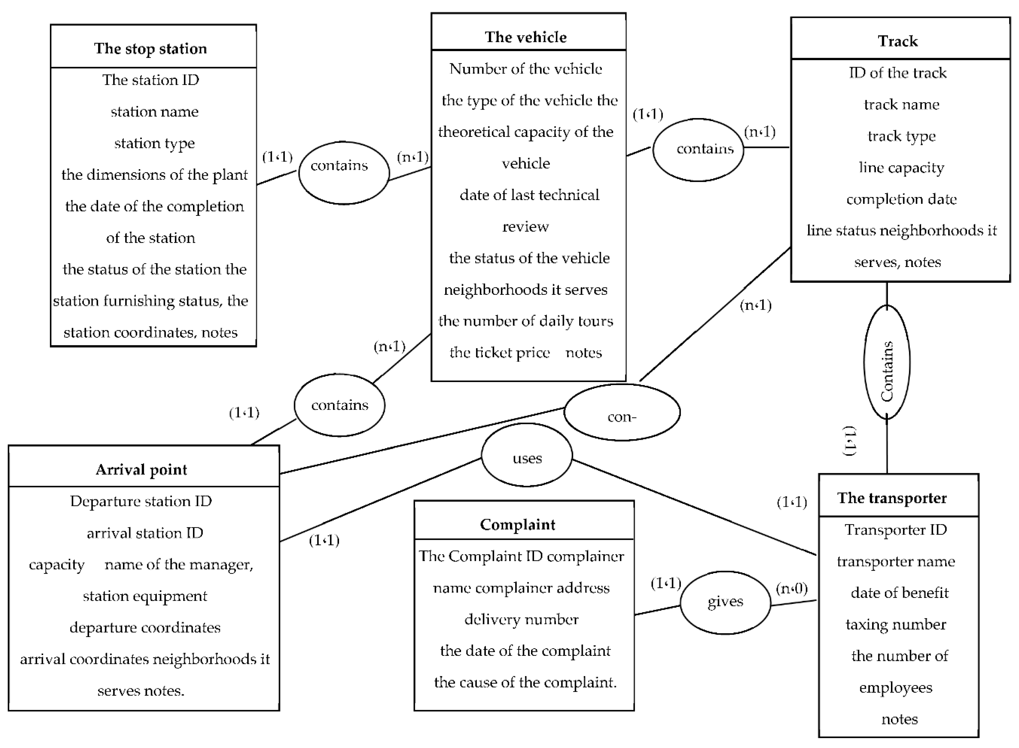 Preprints 101683 g003