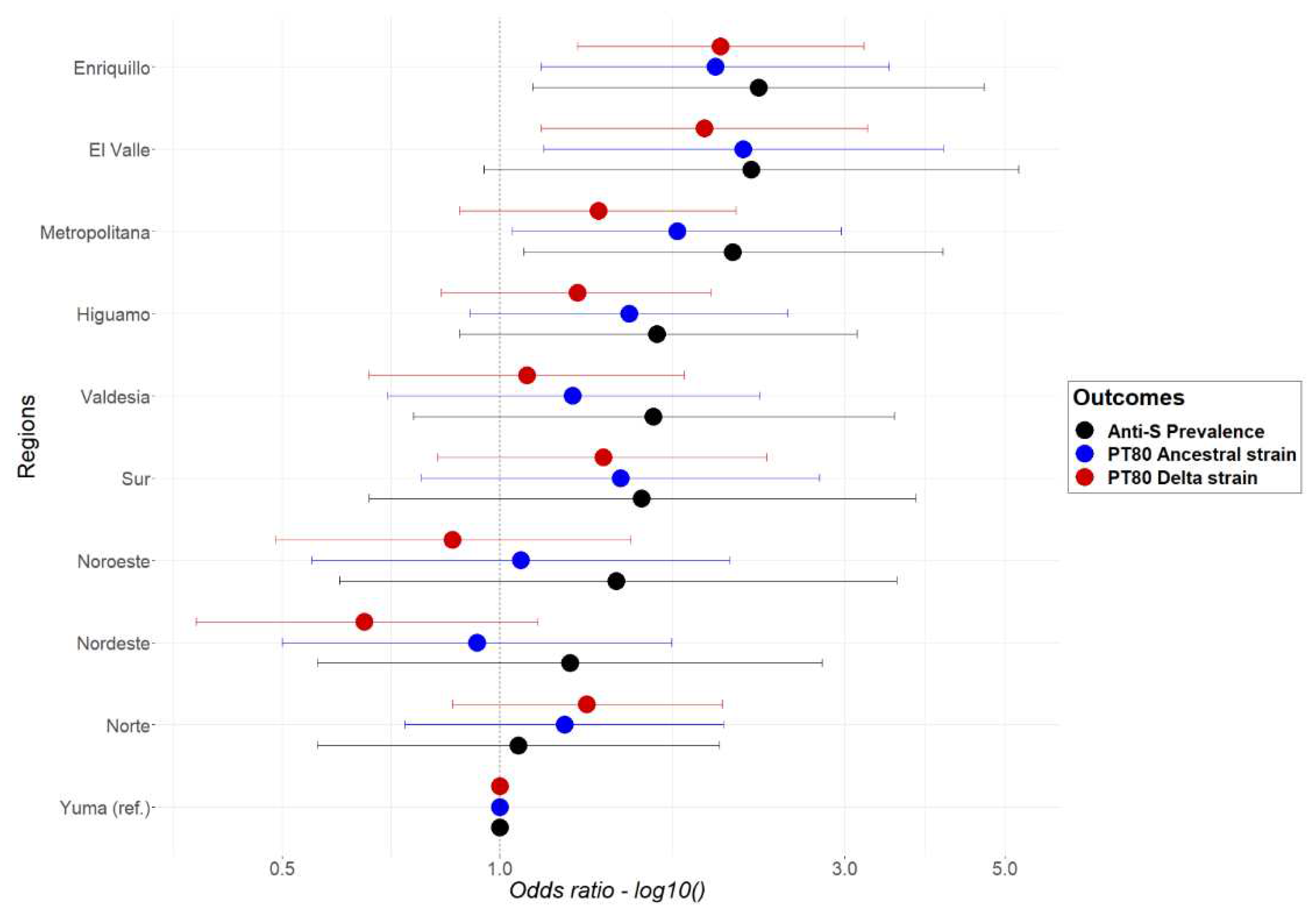 Preprints 84795 g003