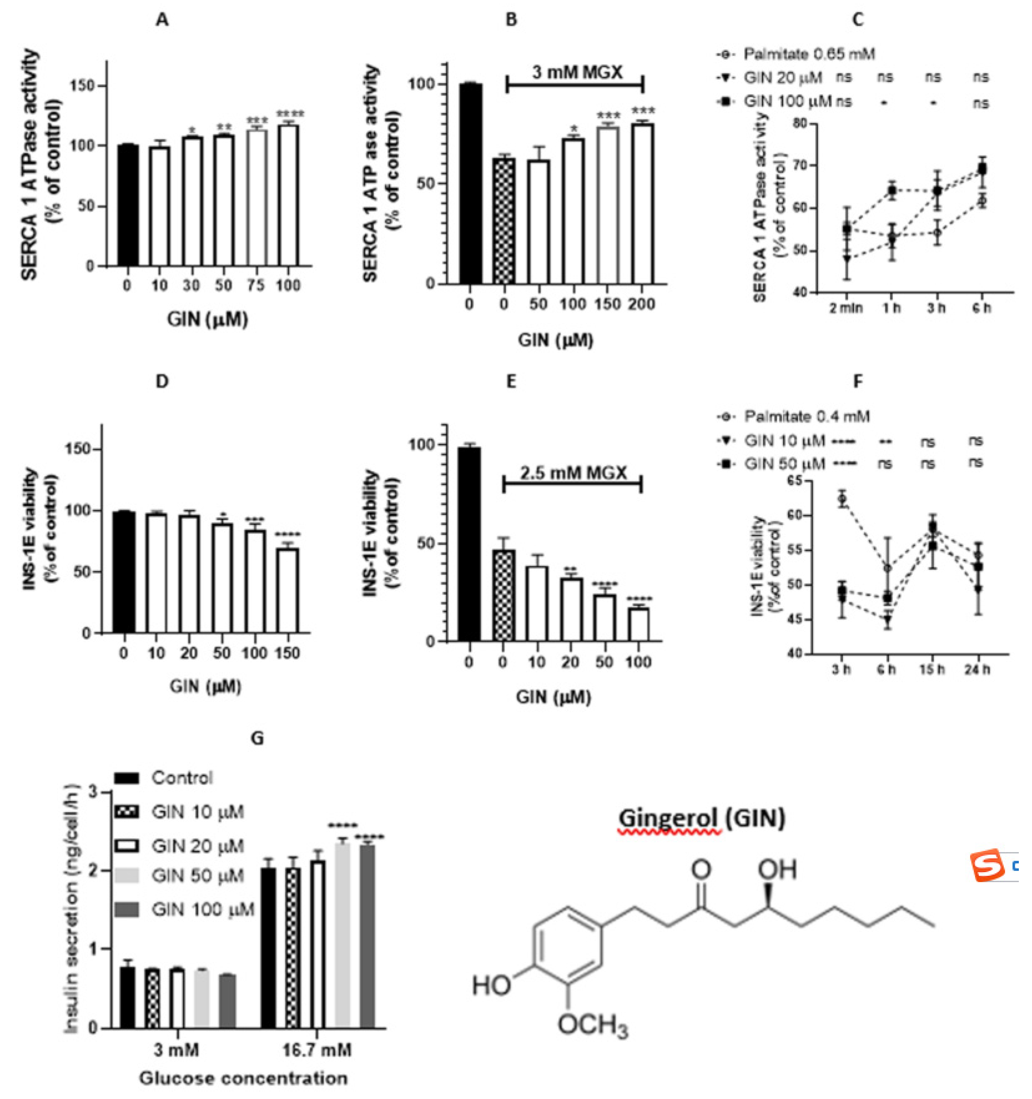 Preprints 81938 g002