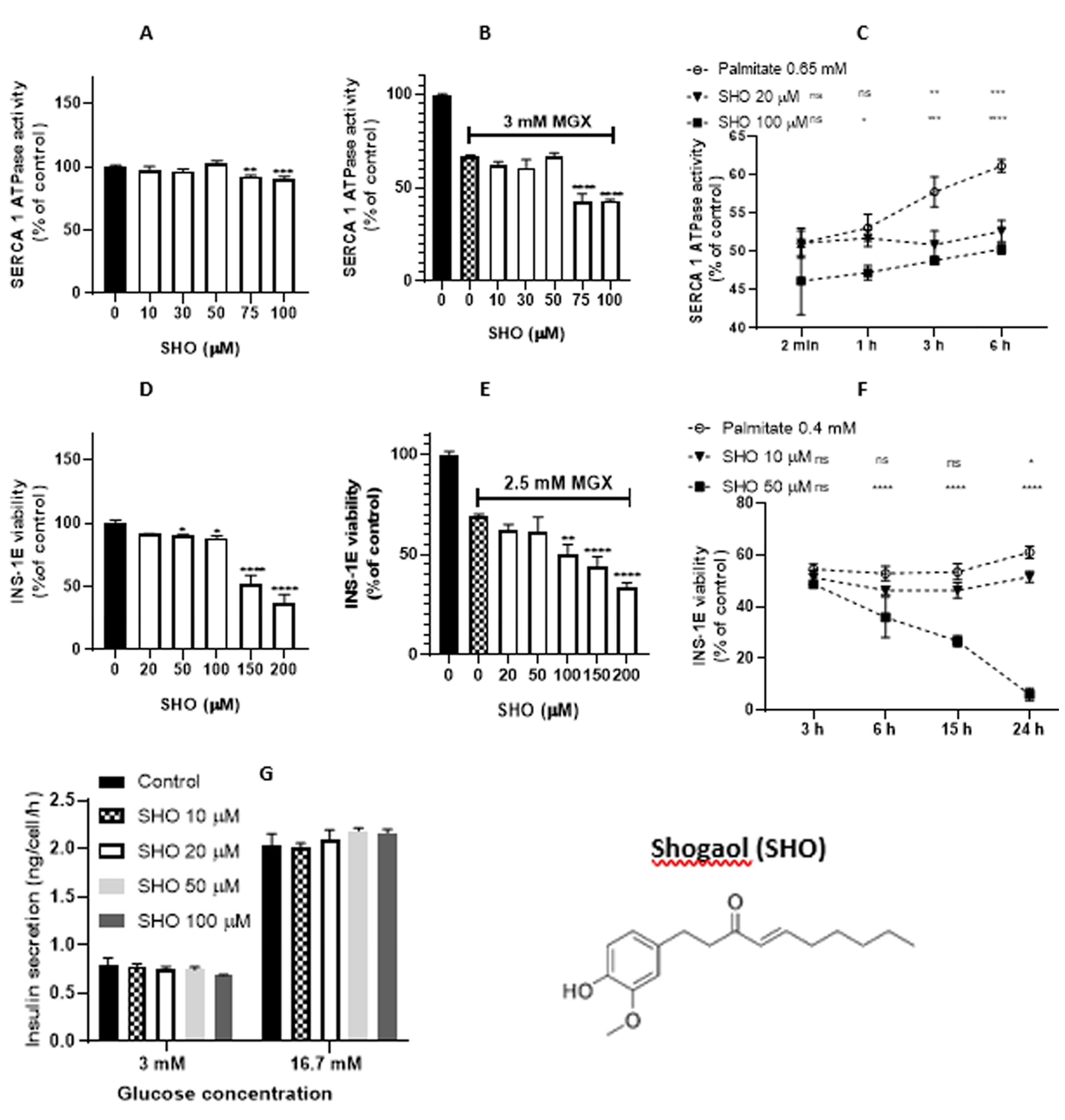 Preprints 81938 g003