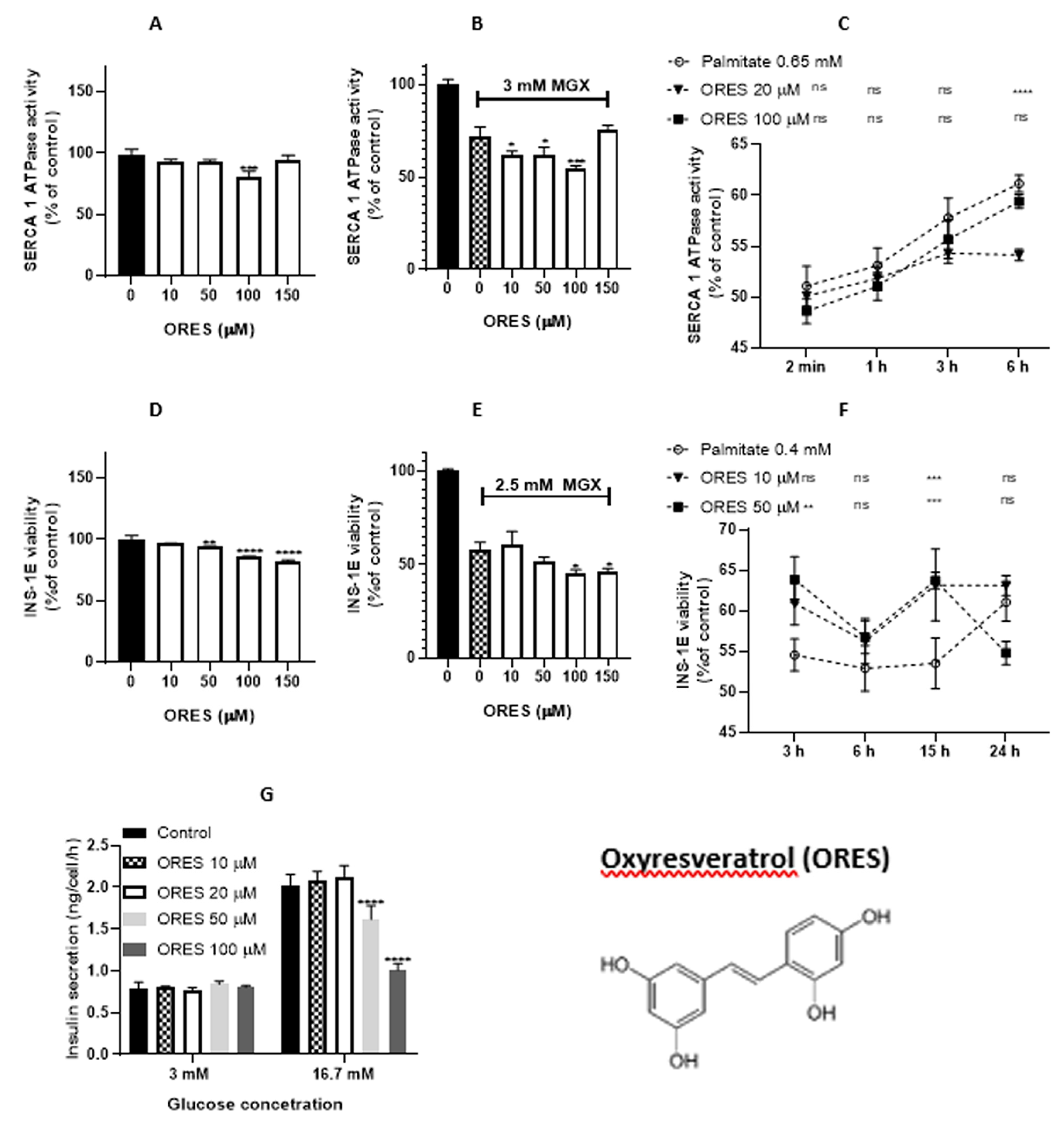 Preprints 81938 g005