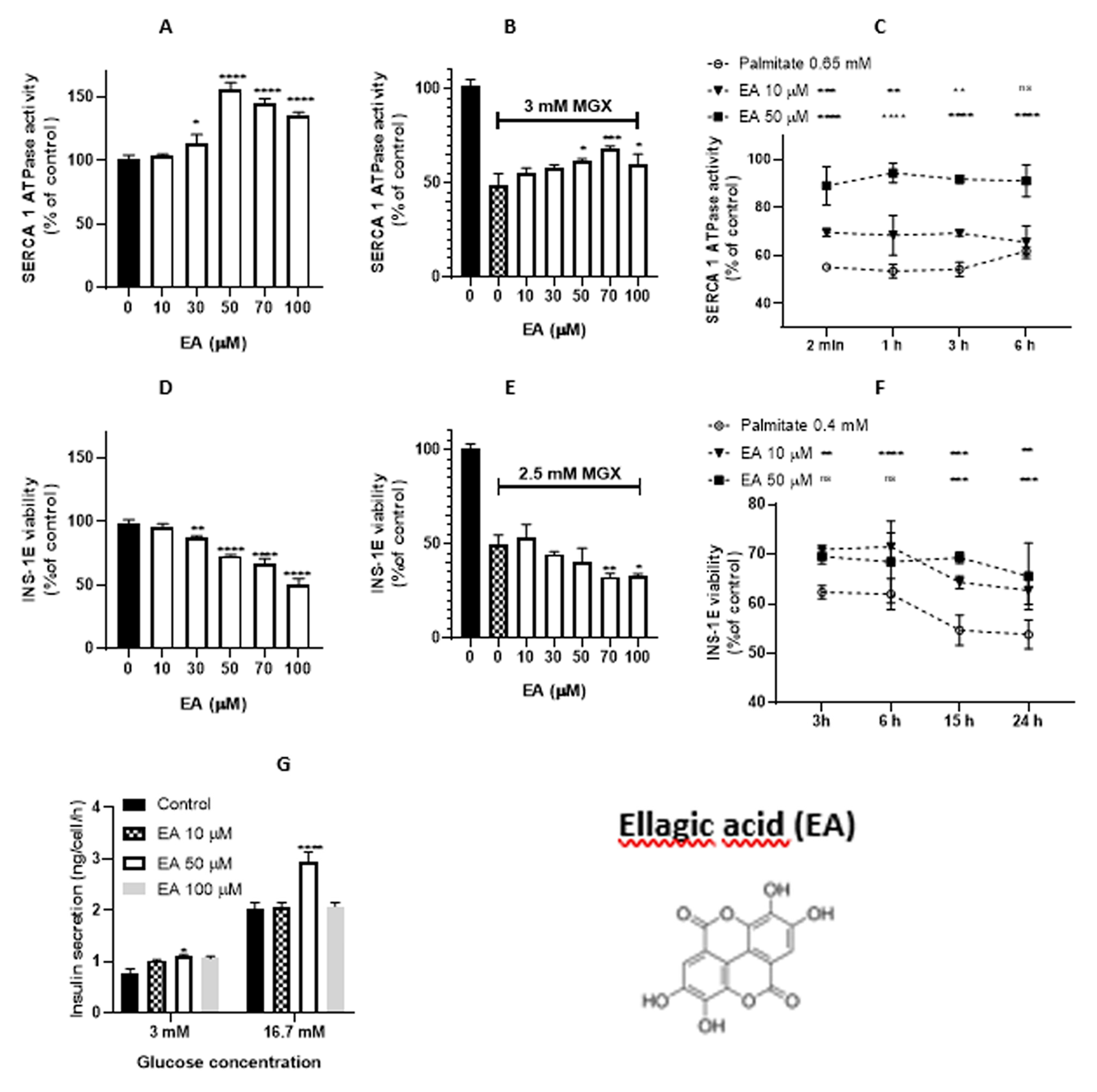 Preprints 81938 g006