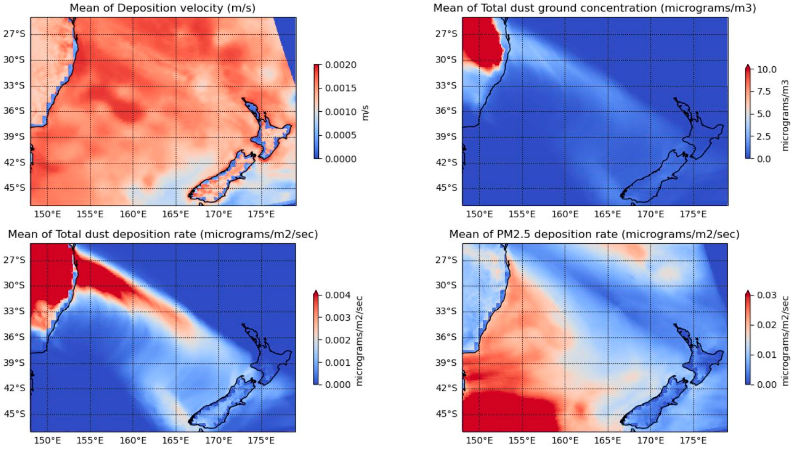 Preprints 95742 g005