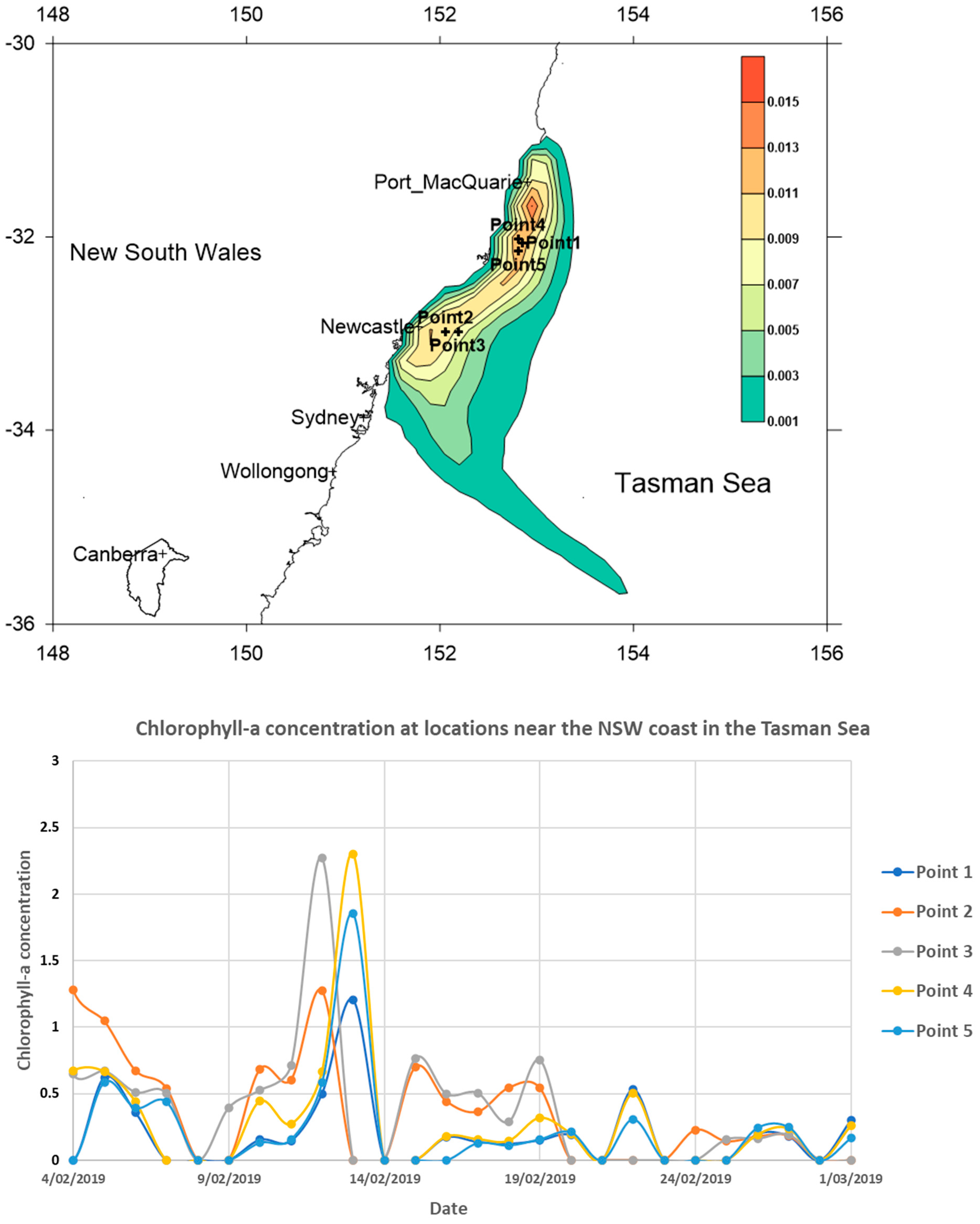 Preprints 95742 g006a