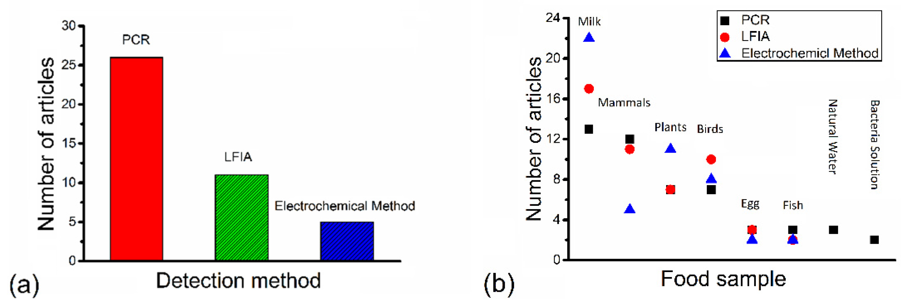 Preprints 99308 g001