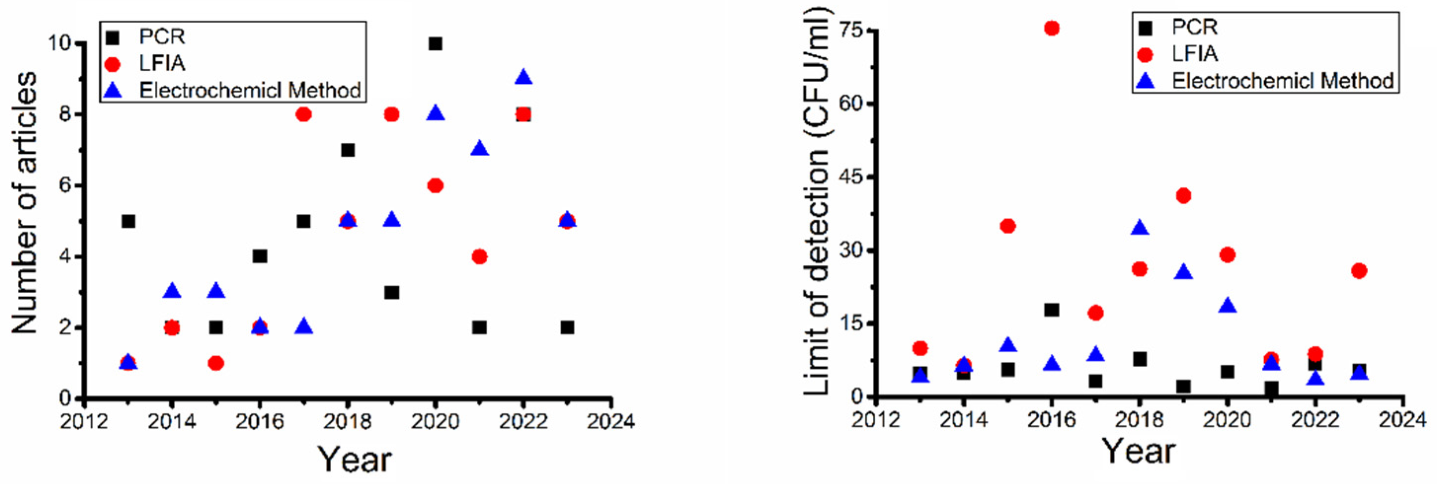 Preprints 99308 g002