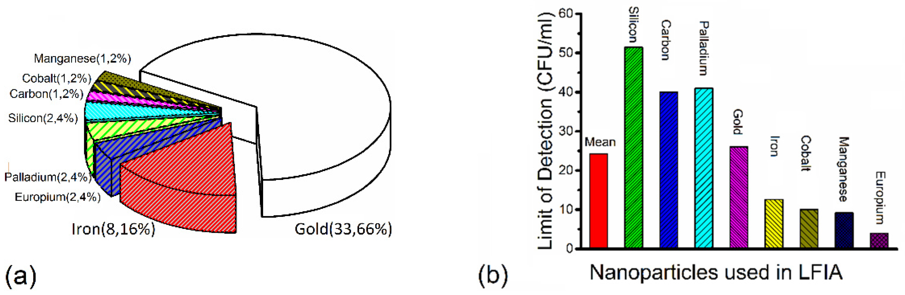 Preprints 99308 g003