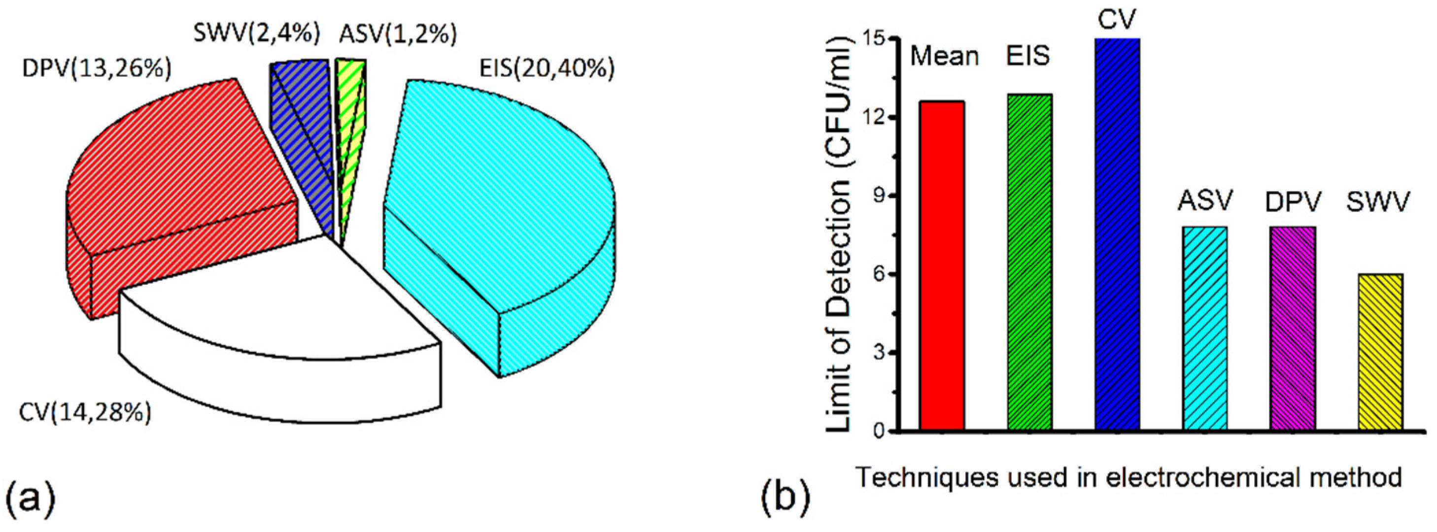 Preprints 99308 g004