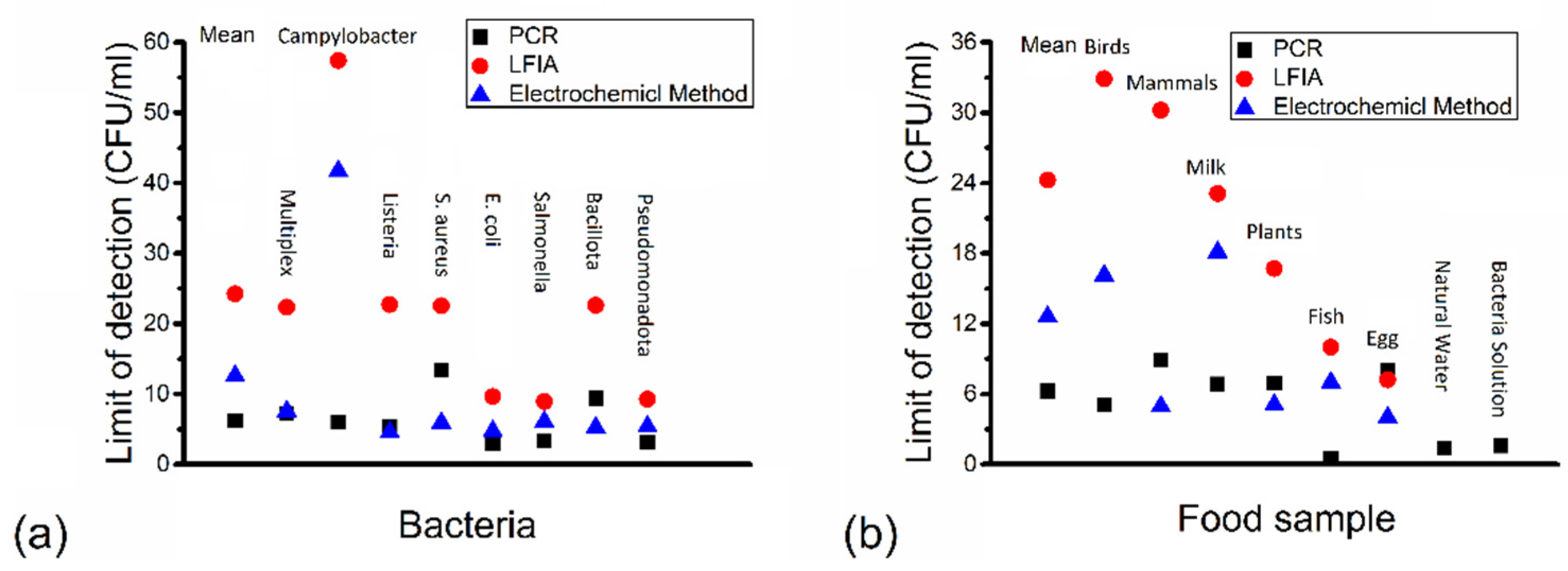 Preprints 99308 g005