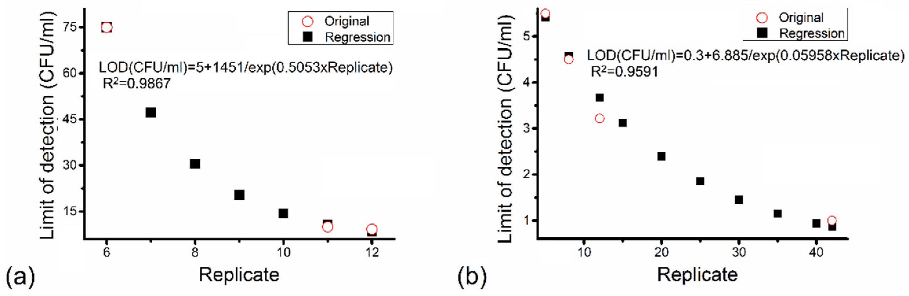 Preprints 99308 g006