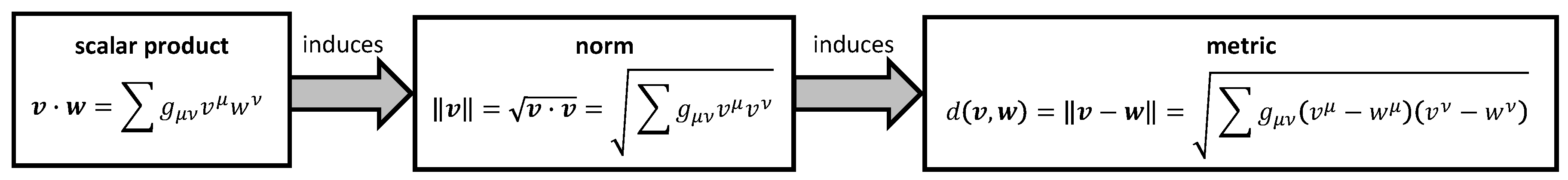 Preprints 106784 g001