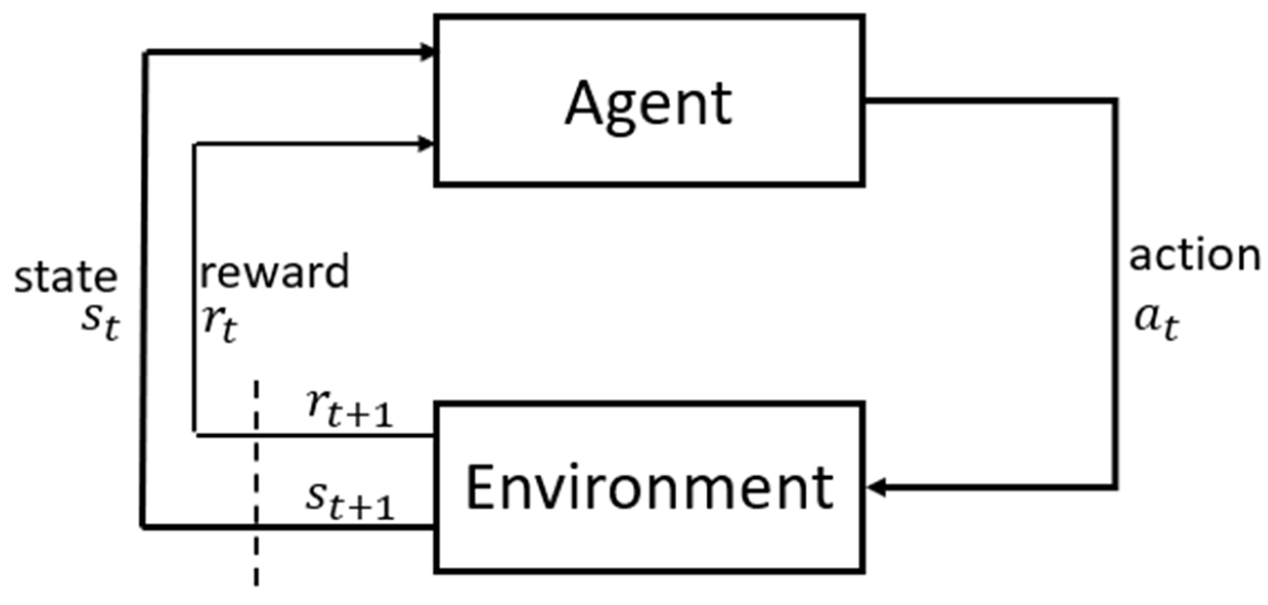 Preprints 88451 g002