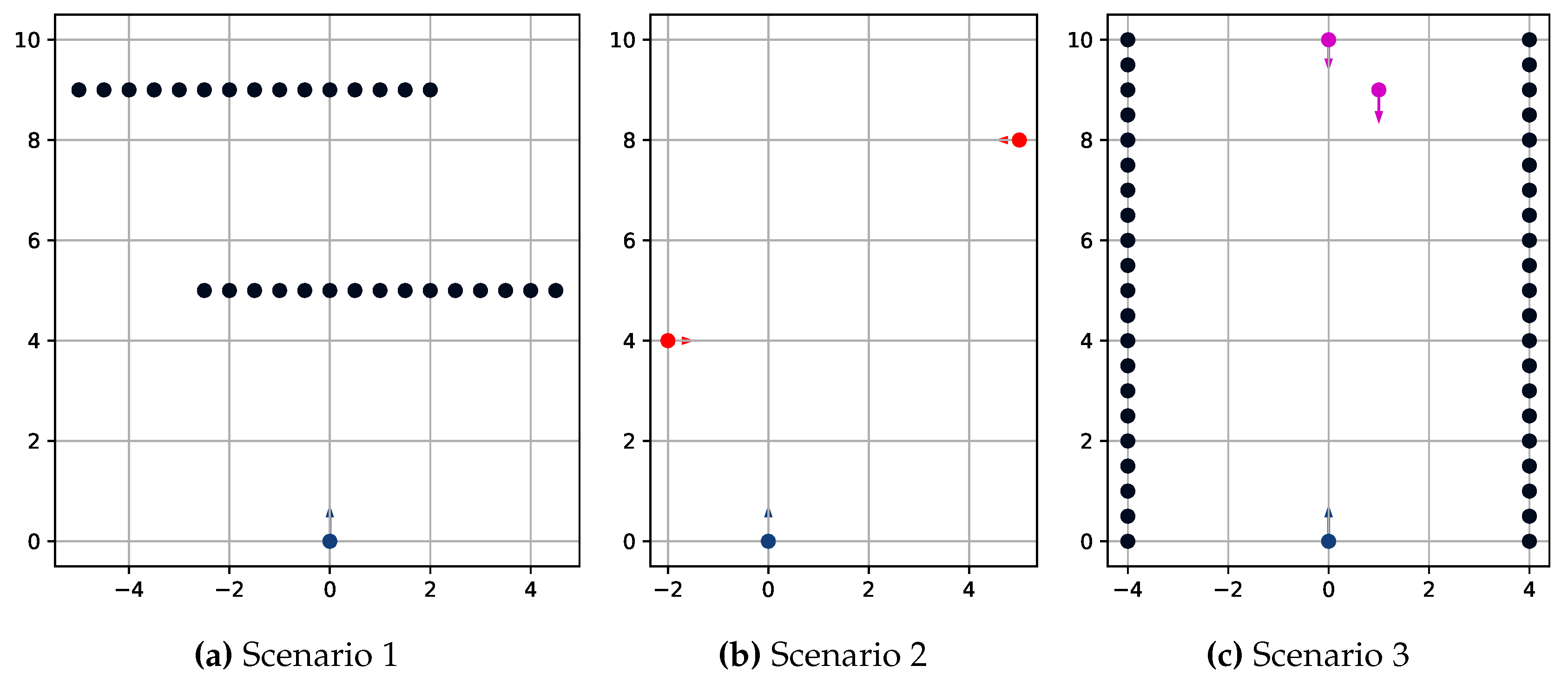 Preprints 102589 g003