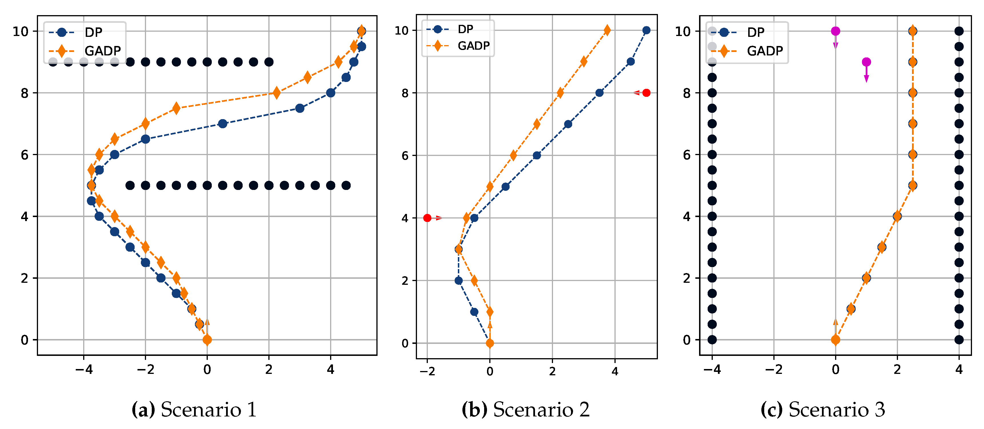 Preprints 102589 g004